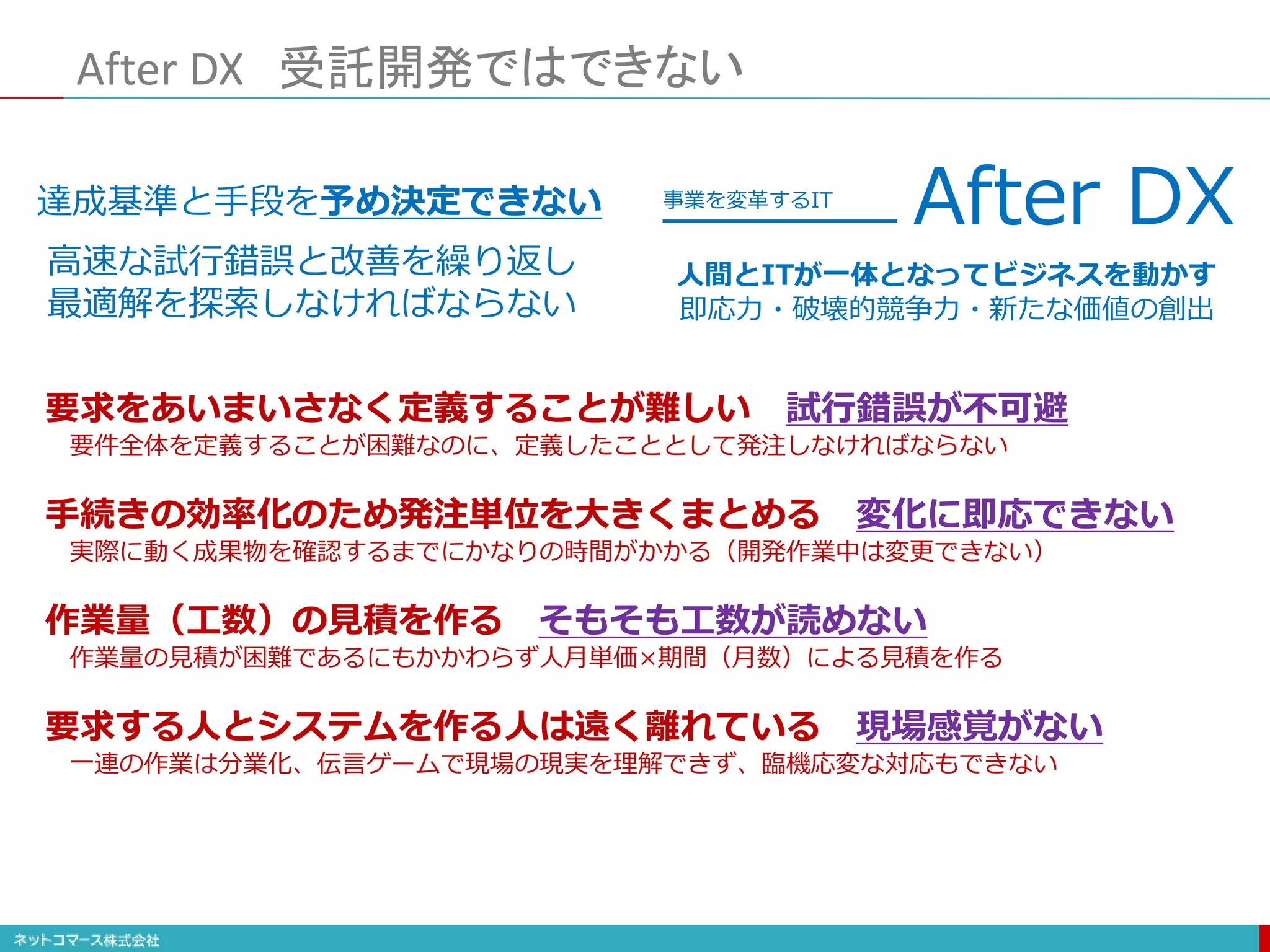 After DX 受託開発ではできない
人間とITが一体となってビジネスを動かす
即応力・破壊的競争力・新たな価値の創出
After DX
事業を変革するIT
達成基準と手段を予め決定できない
高速な試行錯誤と改善を繰り返し
最適解を探索しなければならない
要求をあいまいさなく定義することが難しい 試行錯誤が不可避
要件全体を定義することが困難なのに、定義したこととして発注しなければならない
手続きの効率化のため発注単位を大きくまとめる 変化に即応できない
実際に動く成果物を確認するまでにかなりの時間がかかる（開発作業中は変更できない）
作業量（工数）の見積を作る そもそも工数が読めない
作業量の見積が困難であるにもかかわらず人月単価×期間（月数）による見積を作る
要求する人とシステムを作る人は遠く離れている 現場感覚がない
一連の作業は分業化、伝言ゲームで現場の現実を理解できず、臨機応変な対応もできない
 