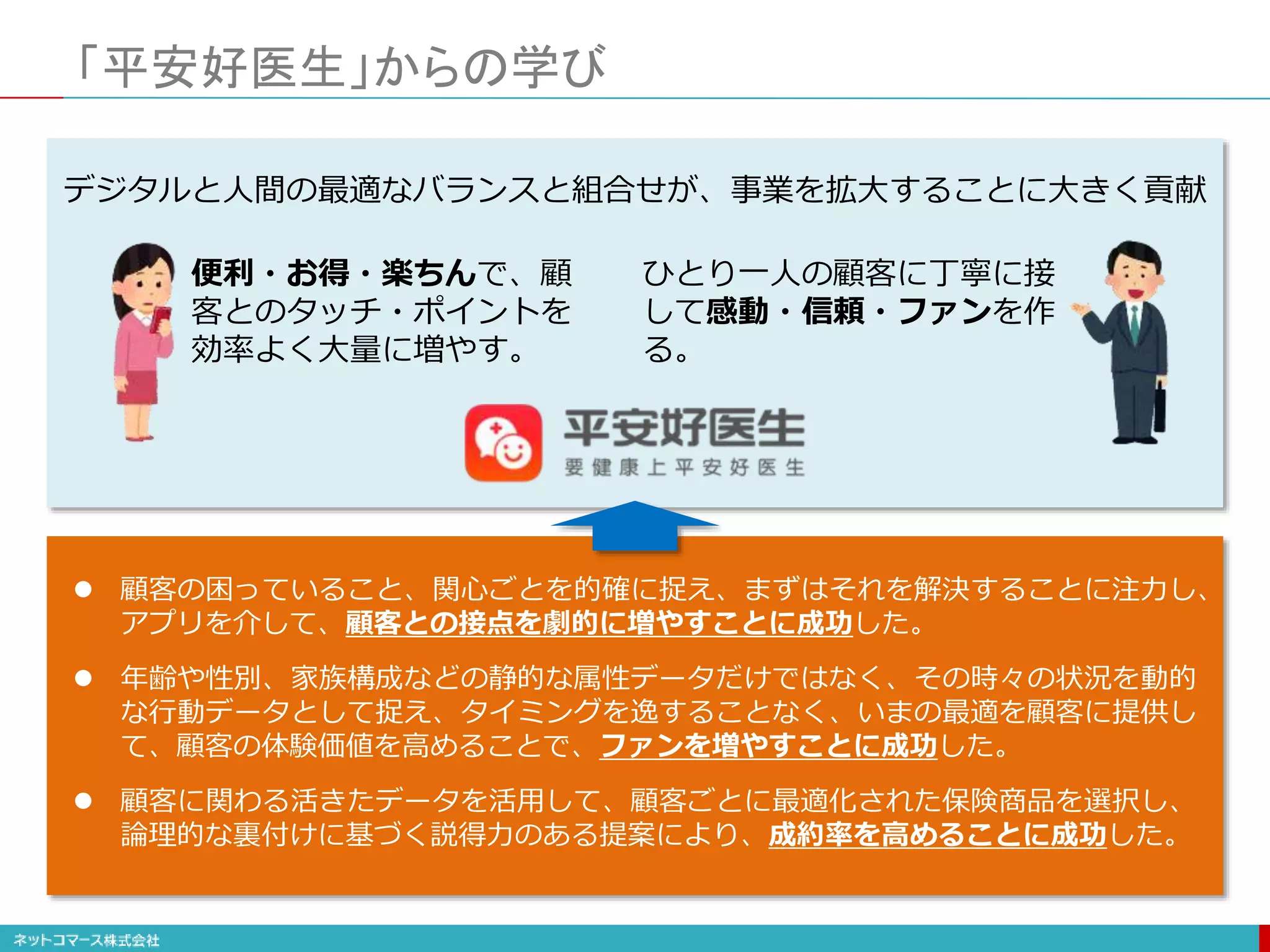「平安好医生」からの学び
便利・お得・楽ちんで、顧
客とのタッチ・ポイントを
効率よく大量に増やす。
デジタルと人間の最適なバランスと組合せが、事業を拡大することに大きく貢献
ひとり一人の顧客に丁寧に接
して感動・信頼・ファンを作
る。
 顧客の困っていること、関心ごとを的確に捉え、まずはそれを解決することに注力し、
アプリを介して、顧客との接点を劇的に増やすことに成功した。
 年齢や性別、家族構成などの静的な属性データだけではなく、その時々の状況を動的
な行動データとして捉え、タイミングを逸することなく、いまの最適を顧客に提供し
て、顧客の体験価値を高めることで、ファンを増やすことに成功した。
 顧客に関わる活きたデータを活用して、顧客ごとに最適化された保険商品を選択し、
論理的な裏付けに基づく説得力のある提案により、成約率を高めることに成功した。
 