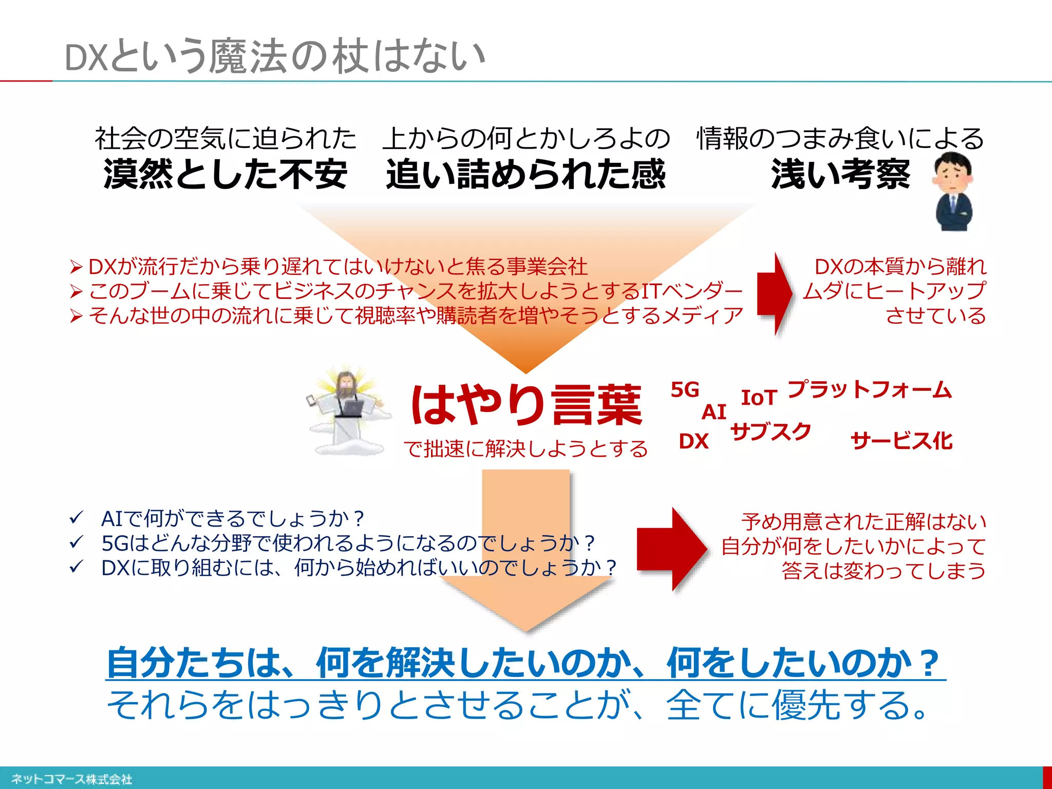 DXという魔法の杖はない
社会の空気に迫られた
漠然とした不安
情報のつまみ食いによる
浅い考察
上からの何とかしろよの
追い詰められた感
はやり言葉
で拙速に解決しようとする
自分たちは、何を解決したいのか、何をしたいのか？
それらをはっきりとさせることが、全てに優先する。
 DXが流行だから乗り遅れてはいけないと焦る事業会社
 このブームに乗じてビジネスのチャンスを拡大しようとするITベンダー
 そんな世の中の流れに乗じて視聴率や購読者を増やそうとするメディア
DXの本質から離れ
ムダにヒートアップ
させている
AI
5G
DX サブスク
IoT プラットフォーム
サービス化
 AIで何ができるでしょうか？
 5Gはどんな分野で使われるようになるのでしょうか？
 DXに取り組むには、何から始めればいいのでしょうか？
予め用意された正解はない
自分が何をしたいかによって
答えは変わってしまう
 