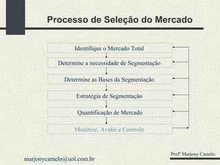 Processo de Seleção do Mercado Identifique o Mercado Total   Determine a necessidade de Segmentação  Determine as Bases da Segmentação  Estratégia de Segmentação  Quantificação de Mercado Monitore, Avalie e Controle  Profº Marjony Camelo [email_address] 