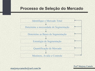 Processo de Seleção do Mercado Identifique o Mercado Total   Determine a necessidade de Segmentação  Determine as Bases da Segmentação  Estratégia de Segmentação  Quantificação de Mercado Monitore, Avalie e Controle  Profº Marjony Camelo [email_address] 