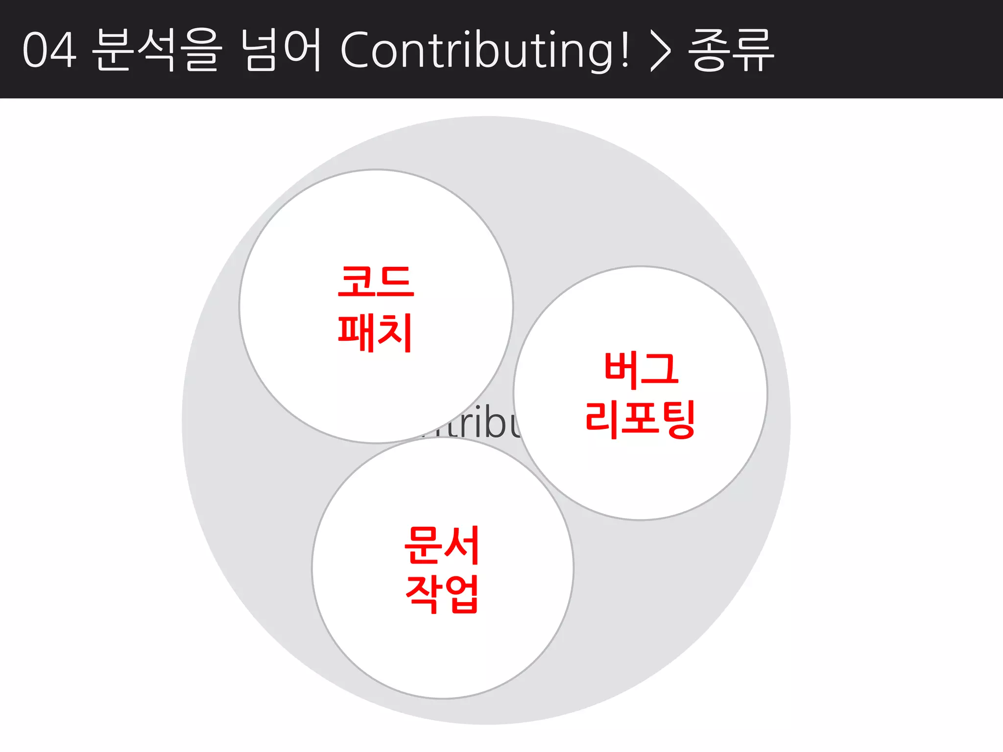 04 분석을 넘어 Contributing! > 종류



           코드
           패치
                        버그
                       리포팅
            Contribution

              문서
              작업
 