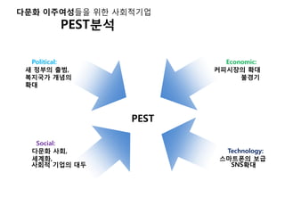 ??? ?????? ?? ?????
PEST??
Political: Economic:
? ??? ??, ????? ??
???? ??? ???
??
PEST
Social:
??? ??, Technology:
???, ????? ??
??? ??? ?? SNS??
 