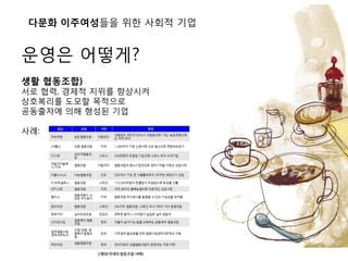 ??? ?????? ?? ??? ??
??? ????
?? ????)
?? ??, ??? ??? ????
????? ??? ????
????? ?? ??? ??
??:
 
