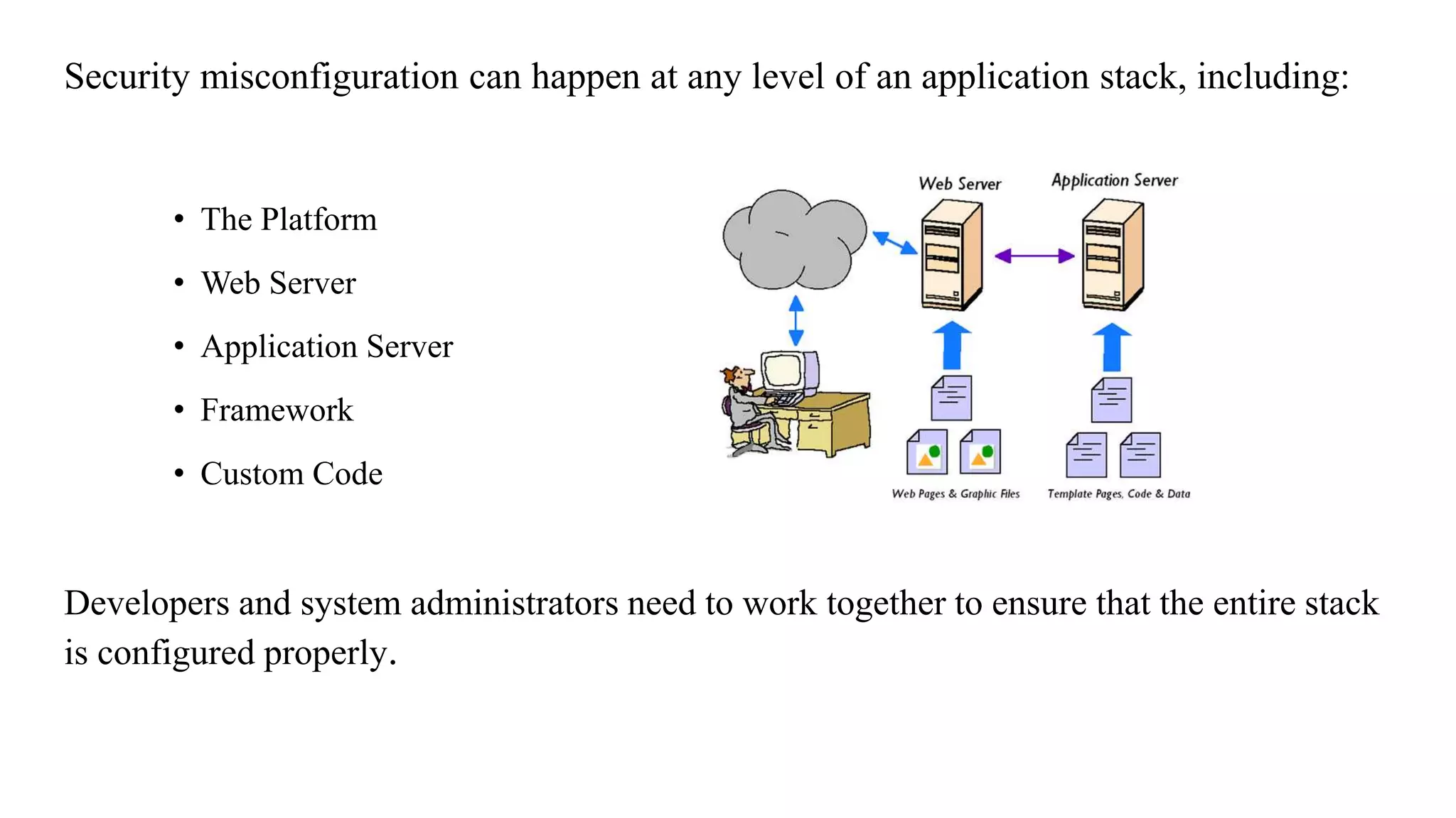 .
Security misconfiguration can happen at any level of an application stack, including:
• The Platform
• Web Server
• Application Server
• Framework
• Custom Code
Developers and system administrators need to work together to ensure that the entire stack
is configured properly.
 