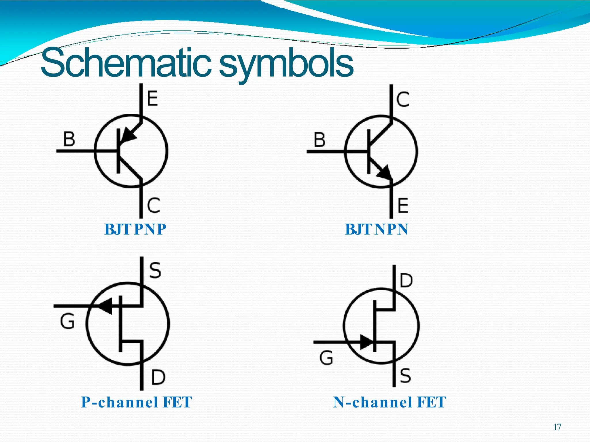 Schematic symbols
BJTPNP BJTNPN
P-channel FET N-channel FET
17
 