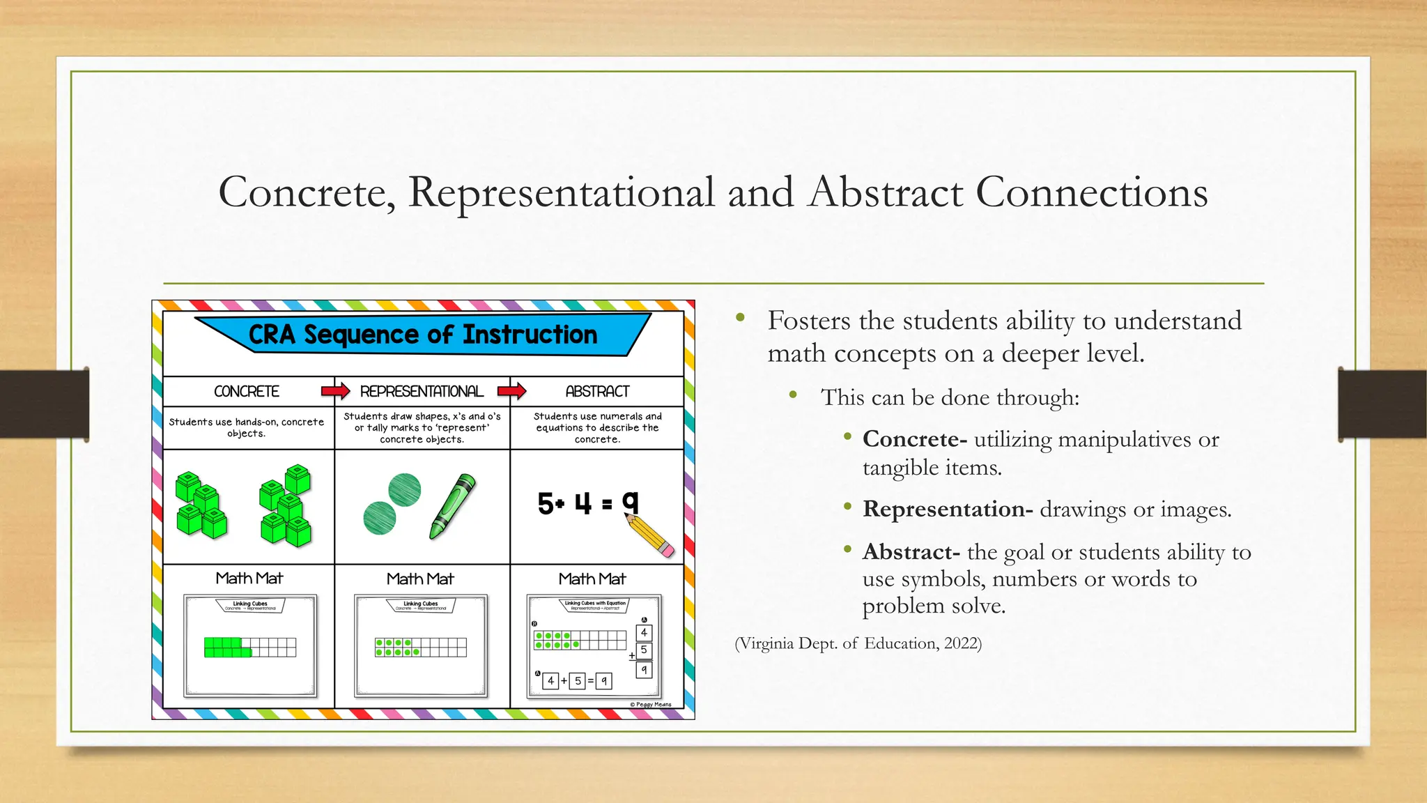 Concrete, Representational and Abstract Connections
• Fosters the students ability to understand
math concepts on a deeper level.
• This can be done through:
• Concrete- utilizing manipulatives or
tangible items.
• Representation- drawings or images.
• Abstract- the goal or students ability to
use symbols, numbers or words to
problem solve.
(Virginia Dept. of Education, 2022)
 