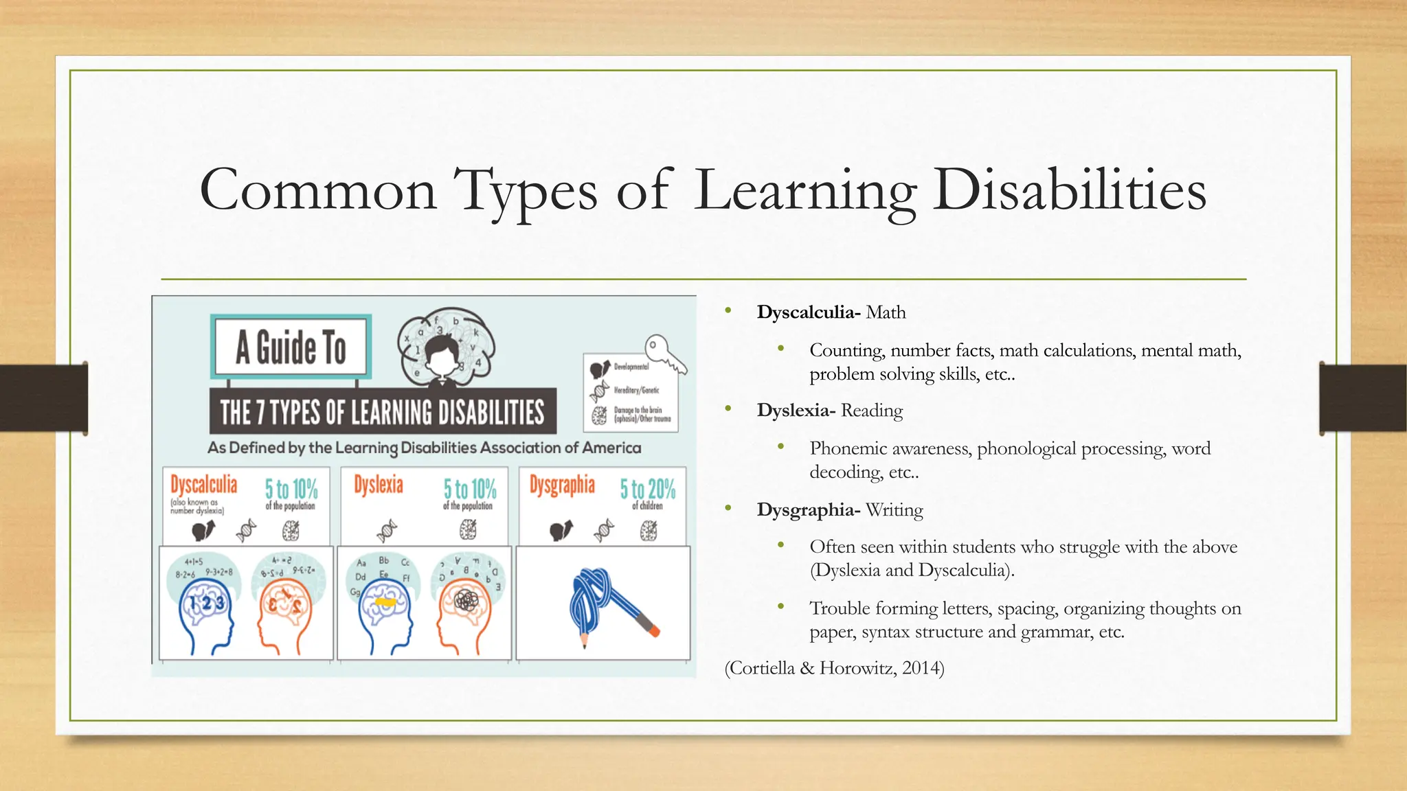 Common Types of Learning Disabilities
• Dyscalculia- Math
• Counting, number facts, math calculations, mental math,
problem solving skills, etc..
• Dyslexia- Reading
• Phonemic awareness, phonological processing, word
decoding, etc..
• Dysgraphia- Writing
• Often seen within students who struggle with the above
(Dyslexia and Dyscalculia).
• Trouble forming letters, spacing, organizing thoughts on
paper, syntax structure and grammar, etc.
(Cortiella & Horowitz, 2014)
 