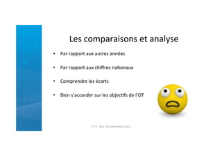 Les	
  comparaisons	
  et	
  analyse	
  
•  Par	
  rapport	
  aux	
  autres	
  années	
  
•  Par	
  rapport	
  aux	
  chiﬀres	
  naRonaux	
  
•  Comprendre	
  les	
  écarts	
  
•  Bien	
  s’accorder	
  sur	
  les	
  objecRfs	
  de	
  l’OT	
  
ET	
  9	
  -­‐	
  Pau-­‐	
  26	
  septembre	
  2013	
  
 