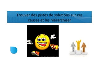 Trouver	
  des	
  pistes	
  de	
  soluRons	
  sur	
  ces	
  
causes	
  et	
  les	
  hiérarchiser	
  
ET	
  9	
  -­‐	
  Pau-­‐	
  26	
  septembre	
  2013	
  
 