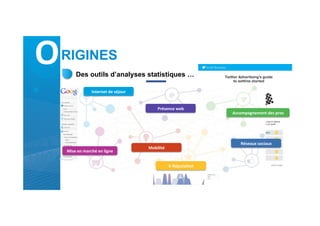 ORIGINES
Des outils d’analyses statistiques …
Internet	
  de	
  séjour	
  
Présence	
  web	
  
Réseaux	
  sociaux	
  
Accompagnement	
  des	
  pros	
  	
  
E-­‐Réputa5on	
  
Mobilité	
  
Mise	
  en	
  marché	
  en	
  ligne	
  
 