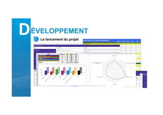 DÉVELOPPEMENT
Le lancement du projet
 