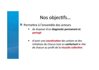 Nos	
  objecRfs…	
  
Permefre	
  à	
  l’ensemble	
  des	
  acteurs	
  	
  
§  de	
  disposer	
  d’un	
  diagnos5c	
  permanent	
  et	
  
partagé	
  
	
  
§  d’avoir	
  une	
  coordina5on	
  des	
  acRons	
  et	
  des	
  
iniRaRves	
  de	
  chacun	
  tout	
  en	
  confortant	
  le	
  rôle	
  
de	
  chacun	
  au	
  proﬁt	
  de	
  la	
  réussite	
  collec5ve	
  
 