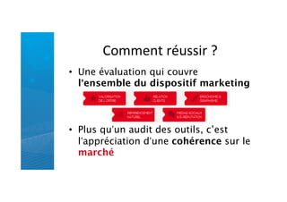 Comment	
  réussir	
  ?	
  
•  Une évaluation qui couvre
l’ensemble du dispositif marketing

•  Plus qu’un audit des outils, c’est
l’appréciation d’une cohérence sur le
marché
 