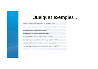 Quelques	
  exemples…	
  
Les	
  labels	
  de	
  qualité	
  ou	
  classements	
  sont-­‐ils	
  mis	
  en	
  avant	
  sur	
  le	
  site	
  ?	
  
Existe-­‐t-­‐il	
  une	
  présentaRon	
  visuelle	
  de	
  l'établissement	
  (minimum	
  de	
  2	
  à	
  3	
  photos)	
  ?	
  
Le	
  site	
  web	
  dispose-­‐t-­‐il	
  d'un	
  formulaire	
  de	
  contact	
  ?	
  
Le	
  site	
  web	
  oﬀre-­‐t-­‐il	
  la	
  possibilité	
  de	
  réserver	
  en	
  ligne	
  ?	
  
Le	
  logo	
  permet-­‐il	
  de	
  revenir	
  en	
  page	
  d'accueil	
  à	
  tout	
  moment	
  ?	
  
Le	
  nombre	
  de	
  typographies	
  uRlisées	
  sur	
  le	
  site	
  est	
  égal	
  ou	
  inférieur	
  à	
  3	
  ?	
  
Le	
  site	
  dispose-­‐t-­‐il	
  d'un	
  plan	
  de	
  site	
  (liste	
  de	
  toutes	
  les	
  pages	
  du	
  site)	
  ?	
  
Pour	
  chaque	
  page	
  web	
  ayant	
  un	
  Rtre	
  de	
  niveau	
  H1,	
  ce	
  Rtre	
  est-­‐il	
  unique	
  ?	
  
L'établissement	
  propose-­‐t-­‐il	
  une	
  galerie	
  photos	
  sur	
  le	
  site	
  ?	
  
…
 