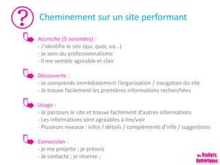 Cheminement sur un site performant
Accroche (5 secondes) :
- J’identifie le site (qui, quoi, où…)
- Je sens du professionnalisme
- Il me semble agréable et clair
Découverte :
- Je comprends immédiatement l’organisation / navigation du site
- Je trouve facilement les premières informations recherchées
Usage :
- Je parcours le site et trouve facilement d’autres informations
- Les informations sont agréables à lire/voir
- Plusieurs niveaux : infos / détails / compléments d’info / suggestions
Conversion :
- je me projette ; je prévois
- Je contacte ; je réserve ;
 