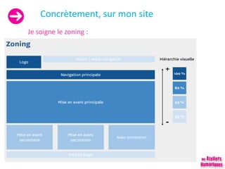 Concrètement, sur mon site
Je soigne le zoning :
 