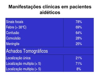 Manifestações clínicas em pacientes
aidéticos
 