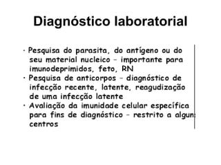 Diagnóstico laboratorial
 