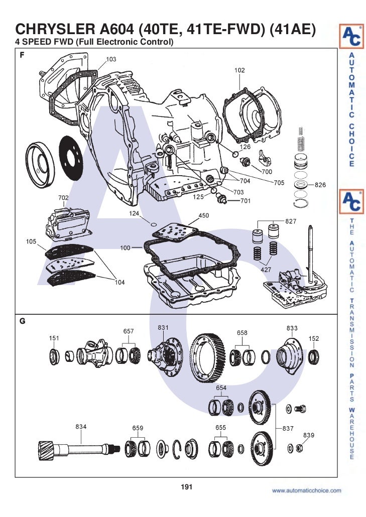 A604 transmission wiring diagram a604 trans wiring diagram 94 a604 transmission wiring diagram a604 trans wiring diagram 94