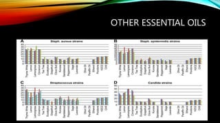 OTHER ESSENTIAL OILS
 