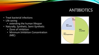 ANTIBIOTICS
• Treat bacterial infections
• Life saving
• extending the human lifespan
• Naturally, Synthetic, Semi-Synthetic
• Zone of inhibition
• Minimum Inhibition Concentration
(MIC)
 