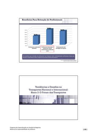 | 20 |
Programa de Especialização em Gestão de Negócios
Material de responsabilidade do professor
Programa de Especialização em Gestão de Negócios
Material de responsabilidade do professor
Os benefícios para retenção de profissionais nas empresas visam, principalmente, profissionais chaves que
possuem conhecimento crítico e amplo dos processos internos da empresa.
0,0%
10,0%
20,0%
30,0%
40,0%
50,0%
60,0%
70,0%
Profissionais considerados
talentosos
Profissionais chaves para a
empresa por possuir
conhecimento considerado
crítico
Profissionais de nível
estratégico da empresa
39,3%
67,9%
60,7%
Benefícios Para Retenção de Profissionais
Tendências e Desafios no
Transportes Nacional e Internacional:
Bloco 3: O Futuro dos Transportes
 