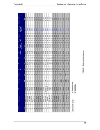Capítulo III Perforación y Terminación de Pozos
95
Tabla3.1Sistemasdedisparos
 