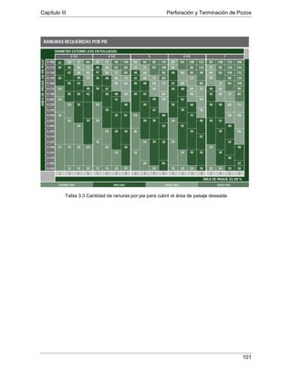 Capítulo III Perforación y Terminación de Pozos
101
Tabla 3.3 Cantidad de ranuras por pie para cubrir el área de pasaje deseada
 