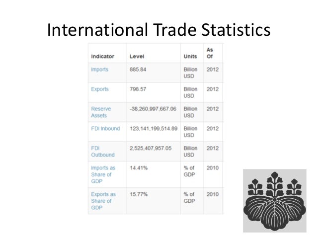 business environment in japan marketing plan fro a commodity anime