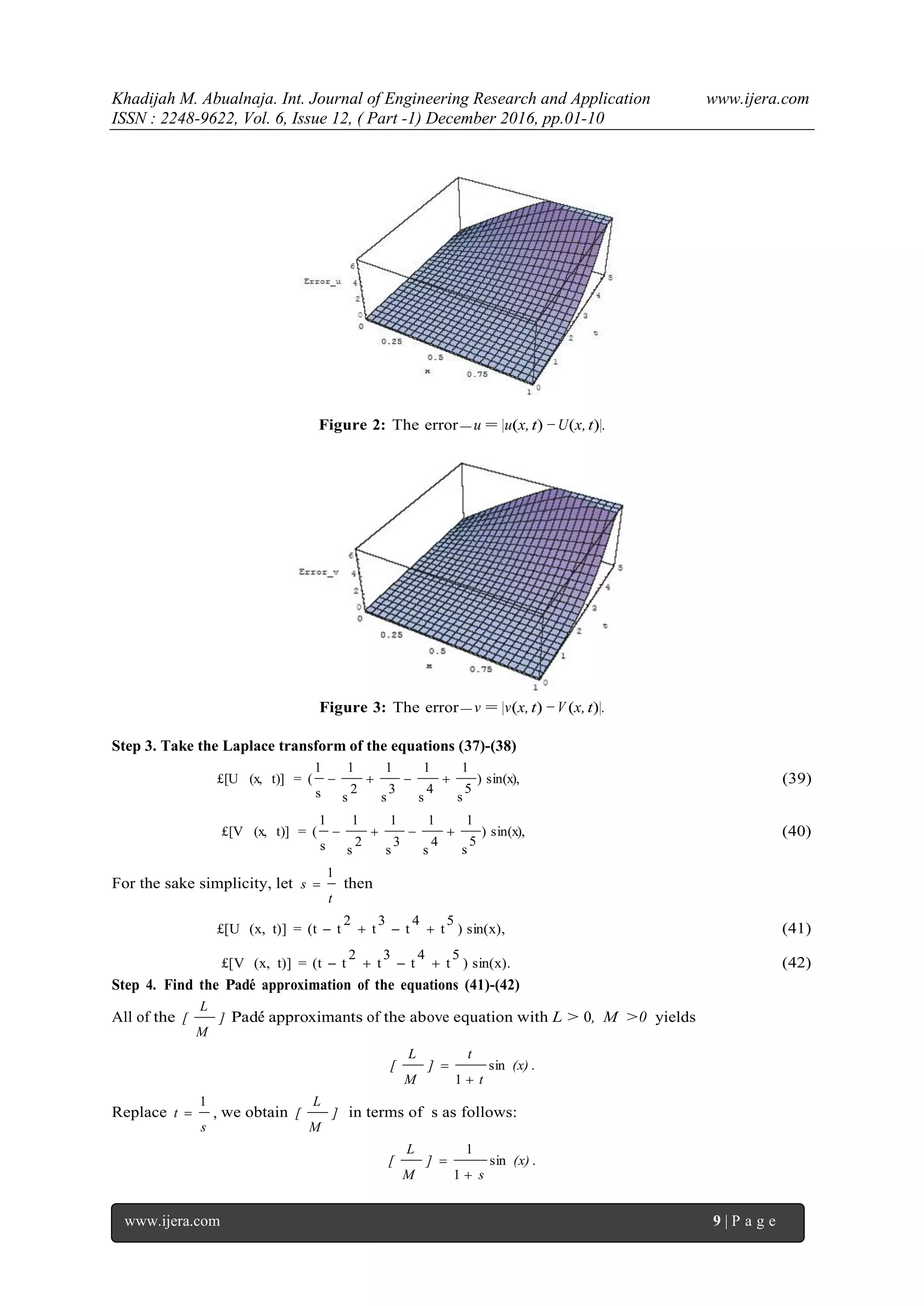 Khadijah M. Abualnaja. Int. Journal of Engineering Research and Application www.ijera.com
ISSN : 2248-9622, Vol. 6, Issue 12, ( Part -1) December 2016, pp.01-10
www.ijera.com 9 | P a g e
Figure 2: The error−u = |u(x,t) −U(x,t)|.
Figure 3: The error−v = |v(x,t) −V (x,t)|.
Step 3. Take the Laplace transform of the equations (37)-(38)
sin(x),)
5
s
1
4
s
1
3
s
1
2
s
1
s
1
(=t)](x,£[U  (39)
sin(x),)
5
s
1
4
s
1
3
s
1
2
s
1
s
1
(=t)](x,£[V  (40)
For the sake simplicity, let
t
s
1
 then
sin(x),)
5
t
4
t
3
t
2
t(t=t)](x,£[U  (41)
sin(x).)
5
t
4
t
3
t
2
t(t=t)](x,£[V  (42)
Step 4. Find the Pad´e approximation of the equations (41)-(42)
All of the ]
M
L
[ Pad´e approximants of the above equation with L > 0, M >0 yields
.sin
1
(x)
t
t
]
M
L
[


Replace
s
t
1
 , we obtain ]
M
L
[ in terms of s as follows:
.sin
1
1
(x)
s
]
M
L
[


 