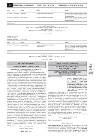 30 DIÁRIOOFICIALDOESTADO SÉRIE3 ANOVIII Nº101 FORTALEZA,01DEJUNHODE2016
0731/2016 3132194/2016 Talia Fausta CÂMARADEEDUCAÇÃOBÁSICA Reconhececomoequivalentesaosestudosdosistema
de ensino brasileiro os feitos por Flávio Luis Pinto,
emescolaestrangeira.
0732/2016 3122660/2016 Selene Penaforte CÂMARADEEDUCAÇÃOBÁSICA Reconhececomoequivalentesaosestudosdosistema
de ensino brasileiro por Eunice Fátima Vaz Semedo,
emescolaestrangeira.
Total de Pareceres: 24
Ana Maria Nogueira Moreira
SECRETÁRIA EXECUTIVA DO CONSELHO ESTADUAL DE EDUCAÇÃO
José Linhares Ponte
PRESIDENTE DO CONSELHO ESTADUAL DE EDUCAÇÃO
*** *** ***
Emissão: 20/05/2016
Identificador: 379
Relação de Pareceres: 0739/2016
Parecer SPU Relator Câmara Ementa
0739/2016 0517800/2016 Comissão Relatora CÂMARA DE EDUCAÇÃO SUPERIOR E Renova o reconhecimento do curso de Graduação
PROFISSIONAL em Física - Licenciatura, ofertado pela Universidade
Regional do Cariri (URCA), com validade até 31 de
dezembro de 2018.
Total de Pareceres: 1
José Linhares Ponte
PRESIDENTE DO CONSELHO ESTADUAL DE EDUCAÇÃO
*** *** ***
Parecer SPU Relator Câmara Ementa
VICE-GOVERNADORIA
GABINETEDOVICE-GOVERNADOR
EXTRATO DE INEXIGIBILIDADE DE LICITAÇÃO
Nº DO DOCUMENTO 03/2016
PROCESSO Nº3147159/2016 GABINETE DA VICE-GOVERNADORA.
OBJETO: Inscrição de servidores em curso de capacitação
profissional. JUSTIFICATIVA: A temática do curso em que se pretende
a participação das servidoras proporcionará às mesmas um grande
enriquecimento profissional, repercutindo, por conseguinte, em suas atividades
no âmbito da Vice-Governadoria, mormente considerando a licitação já em
curso de obra de reforma e ampliação do novo prédio que sediará este
GabVice, mostrando-se de importância ímpar que as áreas administrativa
e financeira, onde estão alocadas as servidoras, tenham ciência dos
conteúdos ministrados no curso em questão. VALOR: R$R$5.380,00 (cinco
mil e trezentos e oitenta reais). DOTAÇÃO ORÇAMENTÁRIA:
1210000.04.122.500.21928.03.33903900.1.00.00.0.20. FUNDAMENTA-
ÇÃO LEGAL: Art.25, II, c/c Art.13, VI, e Art.26, da Lei nº8.666/93.
CONTRATADA: JAM - JURÍDICA EDITORAÇÃO E EVENTOS
LTDA. DECLARAÇÃO DE INEXIGIBILIDADE: Considerando todo o
procedimento relativo ao processo de nº3147159/2016 e, fundamentado
no art.25, II, c/c art.13, VI, da Lei nº8.666/93, DECLARO A
INEXIGIBILIDADE DE LICITAÇÃO, cujo objeto é a inscrição das
servidoras Gabriela Paulino da Silva, matrícula nº300010-1-X e Antônia
Estefânia Alves Maciel, matrícula nº300013-1-1, no curso “Obras
Públicas – Gestão na Crise”, ofertado pela empresa JAM Jurídica,
Editoração e Eventos LTDA, no valor global de R$5.380,00 (cinco mil
e trezentos e oitenta reais), a ser pago de acordo com as informações
constantes dos autos do processo nº3147159/2016, através do recurso
orçamentário: 1200001.04.122.500.21928.03.33903900.1.00.00.0.20.
À consideração do Excelentíssimo Senhor Secretário Chefe do Gabinete
da Vice-Governadora do Estado, para ratificação do presente Termo.
Fortaleza, 11 de maio de 2016. RATIFICAÇÃO: Conforme justificativa
acima apresentada e parecer da Assessoria Jurídica do Gabinete da Vice-
Governadora, somos pela ratificação deste procedimento, consoante o
que dispõe art.25, II, c/c art.13, VI, da Lei nº8.666/93, para inscrição de
servidoras no curso “Obras Públicas – Gestão na Crise”, ofertado pela
empresa JAM Jurídica, Editoração e Eventos LTDA.Fortaleza, 11 de
maio de 2016.
Érica Linhares Mesquita
ASSESSORIA JURÍDICA
*** *** ***
SECRETARIASEVINCULADAS
SECRETARIADAAGRICULTURA,
PESCAEAQUICULTURA
AGÊNCIADEDEFESAAGROPECUÁRIA
DOESTADODOCEARÁ
PORTARIA Nº144/2016
CRIA COMISSÃO DE SELE-
ÇÃO DE PESSOAL NO ÂMBITO
DA ADAGRI TENDO POR
OBJETIVO REALIZAR OS PRO-
CEDIMENTOS NECESSÁRIOS
PARA CONTRATAÇÃO TEMPO-
RÁRIA DE PROFISSIONAIS DA
ÁREA DE TECNOLOGIA DA
INFORMAÇÃO.
O PRESIDENTE DA AGÊNCIA DE DEFESA AGROPECUÁRIA DO
ESTADO DO CEARÁ - ADAGRI, no exercício de suas atribuições legais
nos termos da Lei nº13.496, de 02/07/2004, alterada pela Lei nº14.481,
de 08/10/2009, RESOLVE criar no âmbito da ADAGRI a Comissão de
Seleção de Pessoal tendo por escopo a realização dos procedimentos
necessários para contratação temporária de profissionais da área de
tecnologia da informação, devendo a referida comissão ser composta
pelos servidores FRANCISCO AUGUSTO DE SOUZA JÚNIOR –
Presidente da ADAGRI – matrícula 300032-1-7, MARCOS JOSÉ ALVES
DE BARROS MONTEIRO – Gerente de Tecnologia da Informação –
matrícula 300043-1-0, GUSTAVO DE ALENCAR E VICENTINO –
Procurador Jurídico – matrícula 300049-1-4 e FRANCISCO SÁTIRO
DA COSTA – Gerente Administrativo Financeiro – matrícula 300038-
1-0. Esta Portaria entra em vigor na data de sua publicação.
AGÊNCIA DE DEFESA AGROPECUÁRIA, Fortaleza, 24 de maio de
2016.
Francisco Augusto de Souza Júnior
PRESIDENTE
Registre-se e publique-se.
*** *** ***
PORTARIA Nº146/2016 - O PRESIDENTE DA AGÊNCIA DE DEFESA
AGROPECUÁRIA DO ESTADO DO CEARÁ - ADAGRI, no uso de suas
atribuições legais, RESOLVE AUTORIZAR os SERVIDORES
relacionados no Anexo Único desta Portaria, a viajarem em objeto de
serviço, com a finalidade de realizar ações referente à Defesa Sanitária,
 