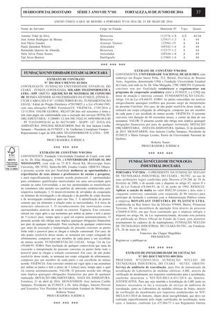 37DIÁRIOOFICIALDOESTADO SÉRIE3 ANOVIII Nº101 FORTALEZA,01DEJUNHODE2016
ANEXO ÚNICO A QUE SE REFERE A PORTARIA Nº110 2016 DE 23 DE MAIO DE 2016
Nome do Servidor Cargo ou Função Matrícula Nº Tipo Quant.
Antonio Vidal da Silva Motorista 112578-1-X A/E 44/44
José Airton Rodrigues de Morais Motorista 125917-1-3 A 44
José Flávio Guedes Assessor Técnico 125941-19 A 44
Paulo Quinderé Ribeiro Articulador 169342-1-6 A 44
Raimundo Queiroz de Almeida Motorista 112577-1-2 A 44
Stela Silvia Ponte Soares Articulador 169344-1-0 A 44
Tad Alves Benício Datilógrafo 115969-1-6 A 44
*** *** ***
FUNDAÇÃOUNIVERSIDADEESTADUALDOCEARÁ
EXTRATO DE CONTRATO
Nº DO DOCUMENTO 02/2016
CONTRATANTE: FUNDAÇÃO UNIVERSIDADE ESTADUAL DO
CEARÁ – FUNECE CONTRATADA: SOLARIS TELEINFORMÁTICA
LTDA - EPP. OBJETO: AQUISIÇÃO DE MATERIAL DE CONSUMO
DE TI PARAATENDER AS NECESSIDADES DA FUNECE, (ITENS 01 -
CX DE CABO CAT6 E 07 - CONECTORES RJ 45).. FUNDAMENTAÇÃO
LEGAL: Edital do Pregão Eletrônico nº20150023 e a Lei nº8.666/1993,
com suas alterações FORO: Fortaleza/CE. VIGÊNCIA: 17/05/2016 à
12/11/2016. VALOR GLOBAL: R$2.637,00 dois mil seiscentos e trinta e
sete reais pagos em conformidade com a execução dos serviços DOTAÇÃO
ORÇAMENTÁRIA: 31200001.12.364.500.19262.01.44903000.00.0.00
– PF 3101010992014I na IG 862761000 – MAPP: 147. DATA DA
ASSINATURA: 29/02/2016 SIGNATÁRIOS: Prof. Dr. José Jackson Coelho
Sampaio - Presidente da FUNECE e Sr. Guilherme Courigliano Campos -
Representante Legal da SOLARIS TELEINFORMÁTICA LTDA – EPP.
Roberta Nunes
PROCURADORA JURÍDICA
*** *** ***
EXTRATO DE CONVÊNIO Nº03/2016
CONVENENTES: Fundação Universidade Estadual do Ceará, com sede
na Av. Dr. Silas Munguba, 1700, e UNIVERSIDADE ESTADUAL DO
MISSISSIPPI, com sede na 75 B.S. Hood Rd, Mississippi State
University, MS 39762, Starkville-MS, Estados Unidos. OBJETO: Objeto:
o presente acordo tem por finalidade melhorar as oportunidades e
experiências de seus alunos e professores de ensino e pesquisa,
e mais especificamente o presente acordo promoverá: 1. oportunidades
para estudantes qualificados matrículados em uma universidade para
estudar na outra Universidade, e em tais oportunidades as transferências
de estudantes irão atender aos padrões de admissão estabelecidos pela
respectiva instituição, 2. O desenvolvimento de atividades de cooperação
no domínio da investigação e da educação e da partilha de corpo docente
e de investigação estudiosos para tais fins, 3. A identificação de pontos
comuns que irá alimentar a relação entre as universidades, 4.A troca de
materiais educativos 5. O reconhecimento das instituições como
oportunidades atrativas de estudo no exterior. Vigência: Este convenio
entrará em vigor após a sua assinatura por ambas as partes e terá o prazo
de 5 (cinco) anos, tempo após o qual irá expirar automaticamente. O
presente acordo não obriga nem implica quaisquer obrigações financeiras
por pare de qualquer instituição. Para resolução de qualquer controvérsia
que surja da execução e interpretação do presente convenio as partes
farão todo o possível para se chegar a solução consensual. Em caso, de
não poder resolvê-lo desse modo, se nomeará um corpo colegiado de
arbitramento, composto por um membro de cada parte e um escolhido
de mútuo acordo. FUNDAMENTAÇÃO LEGAL: Artigo 116 da Lei
nº8.666/93. FORO: Para resolução de qualquer controvérsia que surja da
execução e interpretação do presente convenio as partes farão todo o
possível para se chegar a solução consensual. Em caso, de não poder
resolvê-lo desse modo, se nomeará um corpo colegiado de arbitramento,
composto por um membro de cada parte e um escolhido de mútuo
acordo. VIGÊNCIA: Este convenio entrará em vigor após a sua assinatura
por ambas as partes e terá o prazo de 5 (cinco) anos, tempo após o qual
irá expirar automaticamente. VALOR: O presente acordo não obriga
nem implica quaisquer obrigações financeiras por pare de qualquer
instituição. DOTAÇÃO ORÇAMENTÁRIA:. DATA DA ASSINATURA:
Fortaleza, 21 de abril de 2016. SIGNATÁRIOS: Jose Jackson Coelho
Sampaio, Presidente da FUNECE e Dr. Julia Hodges, Interim Provost
and Executive Vice President da Universidade Estadual do Mississippi.
Roberta Nunes
PROCURADORA JURÍDICA
*** *** ***
EXTRATO DE CONVÊNIO Nº04/2016
CONVENENTES: UNIVERSIDADE NACIONAL DE QUILMES, com
endereço em Roque Sáenz Peña, 352, Bernal, Província de Buenos
Aires, Argentina, denominada UNQ e Fundação Universidade Estadual
do Ceará, com sede na Av. Dr. Silas Munguba, 1700. OBJETO: O presente
convênio tem por finalidade estabelecer e regulamentar um
programa de cooperação acadêmica entre a FUNECE e a UNQ nas
áreas de atuação e interesse comuns. FUNDAMENTAÇÃO LEGAL:
Artigo 116 da Lei nº8.666/93. FORO: As partes concordam em resolver
amigavelmente quaisquer conflitos que possam surgir da interpretação
do presente Convênio. Em caso, de não poder resolvê-lo desse modo, se
nomeará um corpo colegiado de arbitragem, composto por um membro
de cada parte e um escolhido de mútuo acordo. VIGÊNCIA: O presente
convenio terá duração de 60 (sessenta) meses, a contar da data de sua
assinatura. VALOR: O presente acordo não obriga nem implica quaisquer
obrigações financeiras por pare de qualquer instituição. DOTAÇÃO
ORÇAMENTÁRIA: . DATA DAASSINATURA: Quilmes, 22 de dezembro
de 2015. SIGNATÁRIOS: Jose Jackson Coelho Sampaio, Presidente da
FUNECE e Mario Enrique Lozano, Reitor da Universidade Nacional de
Quilmes.
Roberta Nunes
PROCURADORA JURÍDICA
*** *** ***
FUNDAÇÃONÚCLEODETECNOLOGIA
INDUSTRIALDOCEARÁ
PORTARIA Nº47/2016 - O PRESIDENTE DA FUNDAÇÃO NÚCLEO
DE TECNOLOGIA INDUSTRIAL DO CEARÁ - NUTEC, no uso de
suas atribuições legais conferidas pelo Decreto nº29.206 de 28 de
fevereiro de 2008, e de acordo com o disposto no artigo 87, inciso II e
III, da Lei Federal nº8.666/93, de 21 de junho de 1993, RESOLVE:
Aplicar a sanção de multa no valor R$82,50 (oitenta e dois reais e
cinquenta centavos), cumulada com suspensão de 06 (meses) para
participar de licitação e contratar com a Administração Pública contra
a empresa BONAPLAST INDÚSTRIA DE PLÁSTICO LTDA,
estabelecida na Rua Sotero Vaz da Silveira Nº4469, Bairro, Primavera
Teresina- PI, em decorrência da apuração feita através do processo
nº2668414/2016, em que ficou constatado que a empresa infrigiu o
disposto no artigo 66, da Lei supramencionada, devendo esta portaria
ser publicada no Diário Oficial do Estado do Ceará, com posterior
assentamento no cadastro do de inadimplentes. FUNDAÇÃO NÚCLEO
DE TECNOLOGIA INDUSTRIAL DO CEARÁ-NUTEC, em Fortaleza-
CE, 20 de maio de 2016.
Francisco das Chagas Magalhães
PRESIDENTE
Registre-se e publique-se.
*** *** ***
EXTRATO DE INEXIGIBILIDADE DE LICITAÇÃO
Nº DO DOCUMENTO 009/2016
PROCESSO Nº3220565/2016 FUNDAÇÃO NÚCLEO DE
TECNOLOGIA INDUSTRIAL DO CEARÁ – NUTEC. OBJETO:
Serviço de auditoria de reavaliação, para fins de manutenção da
acreditação do Laboratório de medidas elétricas -LME, através da
verificação do atendimento aos requisitos estabelecidos para a acreditação,
conforme determina a NIT-NIT-DICLA-011/2014 do Inmetro.
JUSTIFICATIVA: Para que seja mantida a Acreditação do LME junto ao
Inmetro, necessária se faz a execução do serviço de auditoria de
reavaliação, junto ao Laboratório de medidas elétricas da Nutec, através
da verificação do atendimento aos requisitos estabelecidos na NIT-
DICLA-011/2014 do Inmetro, objeto desta inexigibilidade, que deve ser
realizado especificamente pelo órgão certificador da acreditação, neste
caso, o Inmetro, conforme Lei nº5.966/73 e seu Regimento Interno
 
