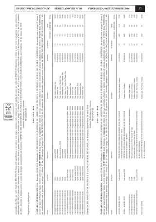 53DIÁRIOOFICIALDOESTADO SÉRIE3 ANOVIII Nº101 FORTALEZA,01DEJUNHODE2016
acrescidosde50¢,novalortotaldeR$1.596,78(hummil,quinhentosenoventaeseisreais,setentaeoitocentavos),maisajudadecustonovalordeR$236,56(duzentosetrintaeseisreaisecinquentaeseiscentavos),
totalizandoR$1.883,34(hummil,oitocentoseoitentaetrêsreais,trintaequatrocentavos),deacordocomoartigo3º;alínea“b”,§1ºdoart.4º;art.5ºeseu§1º;art.10,classeIIdoanexoIdoDecretonº30.719,de25deoutubro
de2011,devendoadespesacorreràcontadadotaçãoorçamentáriadaEmaterce.EMPRESADEASSISTÊNCIATÉCNICAEEXTENSÃORURALDOCEARÁ-EMATERCE,emFortaleza,18demarçode2016.
AntônioRodriguesdeAmorim
PRESIDENTE
Registre-seepublique-se.
*********
PORTARIANÚMERO:025/2016-Emissão20/04/2016Publicação:OPRESIDENTEDAEMPRESADEASSISTÊNCIATÉCNICAEEXTENSÃORURALDOCEARÁ-EMATERCE,deacordocomoartigo8ºincisoI
nousodesuasatribuiçõeslegais,resolveautorizarosSERVIDORESdestaEmpresa,aviajarememobjetodeserviço,conformeobjetivoevaloresconcedidosdediáriasestabelecidosnoANEXOÚNICOdestaPORTARIA,
emconformidadecomoprevistonoartigo1º;alínea‘b’do§1ºdoartigo4º;artigo10ºdoDECRETOnº30.719de25outubrode2011,devendoadespesacorreràcontadaDOTAÇÃOORÇAMENTÁRIADAFONTE–00.
NOMEFUNÇÃOOBJETIVOROTEIROPERÍODONºDIÁRIASVRR$
UNITÁRIOACRÉSCIMOTOTAL
FRANCISCORENATODECARVALHOTADAAçõesdoPBSMTaua,Aiuaba,Fortaleza,Taua15à19/02/20164.577.10.0346.95
FRANCISCORENATODECARVALHOTADAAçõesdoPBSMTaua,Fortaleza,Taua01à02/03/20161.577.10.0115.65
FRANCISCORENATODECARVALHOTADAaçõesdesenvolvidasnoPBSMTaua,Aiuaba,Arneiroz,Parambu,Taua25à29/01/20164.577.10.0346.95
FRANCISCORENATODECARVALHOTADAAçõesdoPBSMTaua,Quiterianopolis,Crateus,Parambu,Taua01à05/02/20164.577.17.71354.66
FRANCISCORENATODECARVALHOTADAAçõesdoPBSMTaua,Crateus,NovoOriente,BoaViagem,Taua22à26/02/20164.577.13.86350.81
JOSEITAMARBENEVIDESTEIXEIRAAuxAdmdeATERPrestarorientacoestecnicasaosagentesruraissobreoProgramaBrasilsemMiseria-PBSM.Taua,Parambu,Taua16à18/02/20162.561.330.0153.33
JOSEITAMARBENEVIDESTEIXEIRAAuxAdmdeATERPrestarorientacoestecnicasaosagentesruraissobreoProgramaBrasilsemMiseria-PBSM.Taua,Quiterianopolis,Taua03à05/02/20162.561.330.0153.33
JOSEITAMARBENEVIDESTEIXEIRAAuxAdmdeATERPrestarorientacoestecnicasaosagentesruraissobreoProgramaBrasilsemMiseria-PBSM.Taua,Arneiroz,Taua22à23/02/20161.561.330.092.0
JOSEVERISSIMODESOUSAFILHOAgenteAuxiliardeATERPrestarorientacoestecnicasaosagentesruraissobreoProgramaBrasilsemMiseria-PBSM.Taua,Arneiroz,Taua22à23/02/20161.564.830.097.25
JOSEVERISSIMODESOUSAFILHOAgenteAuxiliardeATERPrestarorientacoestecnicasaosagentesruraissobreoProgramaBrasilsemMiseria-PBSM.Taua,Quiterianopolis,Taua25à26/02/20161.564.830.097.25
JOSEVERISSIMODESOUSAFILHOAgenteAuxiliardeATERPrestarorientacoestecnicasaosagentesruraissobreoProgramaBrasilsemMiseria-PBSM.Taua,Quiterianopolis,Taua02à05/02/20163.564.830.0226.91
JOSEVERISSIMODESOUSAFILHOAgenteAuxiliardeATERPrestarorientacoestecnicasaosagentesruraissobreoProgramaBrasilsemMiseria-PBSM.Taua,Parambu,Taua15à18/02/20163.564.830.0226.91
EMPRESADEASSISTÊNCIATÉCNICAEEXTENSÃORURALDOCEARÁ,emFortaleza,Quarta-feira20abril2016.
AntônioRodriguesdeAmorim
PRESIDENTE
*********
PORTARIANÚMERO:026/2016-Emissão25/04/2016Publicação:OPRESIDENTEDAEMPRESADEASSISTÊNCIATÉCNICAEEXTENSÃORURALDOCEARÁ-EMATERCE,deacordocomoartigo8ºincisoI
nousodesuasatribuiçõeslegais,resolveautorizarosSERVIDORESdestaEmpresa,aviajarememobjetodeserviço,conformeobjetivoevaloresconcedidosdediáriasestabelecidosnoANEXOÚNICOdestaPORTARIA,
emconformidadecomoprevistonoartigo1º;alínea‘b’do§1ºdoartigo4º;artigo10ºdoDECRETOnº30.719de25outubrode2011,devendoadespesacorreràcontadaDOTAÇÃOORÇAMENTÁRIADAFONTE–00.
NOMEFUNÇÃOOBJETIVOROTEIROPERÍODONºDIÁRIASVRR$
UNITÁRIOACRÉSCIMOTOTAL
ANTONIOMOREIRANETOAssitAdmdeATERPARTICIPARDEREUNIAOSOBREREDISTRIBUICAODEVEICULOSNOSFortaleza,Quixada,Iguatu,Fortaleza13à15/04/20162.564.8311.34173.42
REGIONAISDEQUIXADA,IGUATUETAUA.
ANTONIOMOREIRANETOAssitAdmdeATERPARTICIPARDEREUNIAOSOBREREDISTRIBUICAODEVEICULOSNOSFortaleza,Sobral,Fortaleza07à08/04/20161.564.8319.45116.69
REGIONAISDEITAPIPOCAESOBRAL.
FCOEDILMOGOMESGURGELTCMEFazermateriadareuniaodeavaliacaodeprojetoscomasareastecnicaeadministrativaFortaleza,Taua,Fortaleza14à15/04/20160.564.830.097.25
FCOEDILMOGOMESGURGELTCMEParticipardainauguracaodoPostoAvancadodeIcapuiFortaleza,Icapui,Fortaleza22à23/01/20161.564.830.097.25
FCOEDILMOGOMESGURGELTCMEFazermateriasobreoProgramaHoradePlantarFortaleza,Quixeramobim,Fortaleza28à28/01/20160.564.830.032.42
FRANCISCOASSISDONASCIMENTOAuxAdmdeATERLEVANTAMENTODOSBENSMOVEISNOSESCRITORIOSDAEMATERCEFortaleza,Ipu,PiresFerreira,Fortaleza24à26/02/20162.561.330.0153.33
DEIPUEPIRESFERREIRA.
JOAOLELISJUNIORTADALEVANTAMENTODOSBENSMOVEISNOSESCRITORIOSDAEMATERCEFortaleza,Ipu,PiresFerreira,Fortaleza24à26/02/20162.564.830.0162.08
DEIPUEPIRESFERREIRA.
 