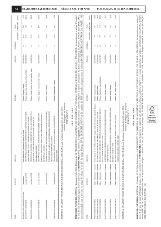 54 DIÁRIOOFICIALDOESTADO SÉRIE3 ANOVIII Nº101 FORTALEZA,01DEJUNHODE2016
RHARYMADESOUSAROCHAPEREIRAAdministrativoFazermateriasobreasolenidadedeentregadeveiculosFortaleza,Quixada,Fortaleza19à19/03/20160.561.333.0733.73
SEBASTIAOSOUSABARROSAuxAdmdeATERTRANSPORTARFREEZERNOSESCRITORIOSDAEMATERCEDEBATURITE,Fortaleza,Iguatu,Crato,BrejoSanto,Crateus,Fortaleza02à05/02/20163.561.337.67222.32
QUIXERAMOBIM,IGUATU,CRATO,BREJOSANTO,TAUA,CRATEUS.
SEBASTIAOSOUSABARROSAuxAdmdeATERTRANSPORTARMATERIALDEEXPEDIENTEERECOLHERVEICULOPARAFortaleza,Aracati,LimoeirodoNorte,Jaguaribe,Iguatu,29à04/03/20164.561.334.6280.58
LEILAOPUBLICONOSESCRITORIOSDAEMATERCEDEARACATI,
LIMOEIRO,JAGUARIBE,
SEBASTIAOSOUSABARROSAuxAdmdeATERTRANSPORTARMATERIALDEEXPEDIENTEERECOLHERPATRIMONIOFortaleza,Itapipoca,Camocim,Sobral,Fortaleza28à01/04/20164.561.3330.67306.65
INSERVIVELPARALEILAOPUBLICONOSESCRITORIOSDAEMATERCE
DEITAPIPOCA,ACARAU,
SEBASTIAOSOUSABARROSAuxAdmdeATERTRANSPORTARFREEZERNOSESCRITORIOSDAEMATERCEDELIMOEIRO,Fortaleza,Crateus,Fortaleza11à12/02/20161.561.334.696.59
ESEMENTESDEMAMONASEMQUIXERAMOBIM,INDEPENDENCIAEEM
CRATEUS,RECOLHERVEICULOPARA
SEBASTIAOSOUSABARROSAuxAdmdeATERTRANSPORTARFREEZERNAFAZENDANORMALDAEMATERCEDEFortaleza,Quixeramobim,Fortaleza07à08/02/20161.561.330.092.0
QUIXERAMOBIM.
EMPRESADEASSISTÊNCIATÉCNICAEEXTENSÃORURALDOCEARÁ,emFortaleza,Segunda-feira25abril2016.
AntônioRodriguesdeAmorim
PRESIDENTE
*********
PORTARIANÚMERO:027/2016-Emissão26/04/2016Publicação:OPRESIDENTEDAEMPRESADEASSISTÊNCIATÉCNICAEEXTENSÃORURALDOCEARÁ-EMATERCE,deacordocomoartigo8ºincisoI
nousodesuasatribuiçõeslegais,resolveautorizarosSERVIDORESdestaEmpresa,aviajarememobjetodeserviço,conformeobjetivoevaloresconcedidosdediáriasestabelecidosnoANEXOÚNICOdestaPORTARIA,
emconformidadecomoprevistonoartigo1º;alínea‘b’do§1ºdoartigo4º;artigo10ºdoDECRETOnº30.719de25outubrode2011,devendoadespesacorreràcontadaDOTAÇÃOORÇAMENTÁRIADAFONTE–00.
NOMEFUNÇÃOOBJETIVOROTEIROPERÍODONºDIÁRIASVRR$
UNITÁRIOACRÉSCIMOTOTAL
INACIOMARIANODACOSTADiretorAdministrativoeFinanceiroEventodepossedonovoDiretordaCEASATianguáereuniãocomGerenciaRegionaldaIbiapaba.Fortaleza,Tianguá,Fortaleza16à17/03/20161.577.10.0115.65
INACIOMARIANODACOSTADiretorAdministrativoeFinanceiroREUNIAOCOMOREGIONALDESOBRALEREALOCACAODEVEICULOS.Fortaleza,Sobral,Fortaleza07à07/04/20160.577.17.7146.26
INACIOMARIANODACOSTADiretorAdministrativoeFinanceiroREUNIAOCOMOSREGIONAISEESCRITORIOSLOCAISDEQUIXADA,IGUATUEFortaleza,Taua,Iguatu,Quixada,Fortaleza13à15/04/20162.577.115.43208.18
TAUAEREALOCACAODEVEICULOS.
INACIOMARIANODACOSTADiretorAdministrativoeFinanceiroPARTICIPARDASCOMEMORACOESDODIADESAOJOSECOMENTREGADEFortaleza,Quixada,Fortaleza19à19/03/20160.577.13.8642.41
VEICULOSEMQUIXADA.
INACIOMARIANODACOSTADiretorAdministrativoeFinanceiroREUNIAOCOMAGERENCIAREGIONALEOSGERENTESDOSESCRITORIOSDOFortaleza,Aracati,Fortaleza21à21/04/20160.577.10.038.55
REGIONALLITORALLESTE.
INACIOMARIANODACOSTADiretorAdministrativoeFinanceiroIPUVISITAASINSTALACOESDOESCRITORIOTIANGUAREUNIAOAFortaleza,Ipu,Tianguá,Fortaleza28à29/04/20161.577.10.0115.65
GERENCIAREGIONALEESCRITORIOS.
EMPRESADEASSISTÊNCIATÉCNICAEEXTENSÃORURALDOCEARÁ,emFortaleza,Segunda-feira02maio2016.
AntônioRodriguesdeAmorim
PRESIDENTE
*********
PORTARIANÚMERO:028/2016-Emissão02/05/2016Publicação:OPRESIDENTEDAEMPRESADEASSISTÊNCIATÉCNICAEEXTENSÃORURALDOCEARÁ-EMATERCE,deacordocomoartigo8º
incisoInousodesuasatribuiçõeslegais,resolveautorizarosSERVIDORESdestaEmpresa,aviajarememobjetodeserviço,conformeobjetivoevaloresconcedidosdediáriasestabelecidosnoANEXOÚNICO
destaPORTARIA,emconformidadecomoprevistonoartigo1º;alínea‘b’do§1ºdoartigo4º;artigo10ºdoDECRETOnº30.719de25outubrode2011,devendoadespesacorreràcontadaDOTAÇÃO
ORÇAMENTÁRIADAFONTE–00.
NOMEFUNÇÃOOBJETIVOROTEIROPERÍODONºDIÁRIASVRR$
UNITÁRIOACRÉSCIMOTOTAL
 