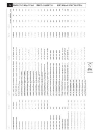 58 DIÁRIOOFICIALDOESTADO SÉRIE3 ANOVIII Nº101 FORTALEZA,01DEJUNHODE2016
NOMEFUNÇÃOOBJETIVOROTEIROPERÍODONºDIÁRIASVRR$
UNITÁRIOACRÉSCIMOTOTAL
JOAOBOSCORUFINOSANTOSTécnicodaEmaterceVisitadeAssistênciaTécnicaparaacompanhamentodasatividadesdesenvolvidaspelosbeneficiáriosBrejoSanto,Penaforte,BrejoSanto04à08/04/20164.561.330.0275.99
doPlanoBrasilsemMiséria-ACT.
JOAOBOSCORUFINOSANTOSTécnicodaEmaterceVisitadeAssistênciaTécnicaparaacompanhamentodasatividadesdesenvolvidaspelosbeneficiáriosBrejoSanto,Penaforte,BrejoSanto12à15/04/20163.561.330.0214.66
doPlanoBrasilsemMiséria-ACT.
JOSEDIASFERREIRAAgenteAuxiliardeATERAcompanhareassessoraragentesdeATERnasvisitasaosprojetosdesenvolvidospelosagricultoresBrejoSanto,Barro,BrejoSanto08à10/03/20162.564.830.0162.08
familiaresbeneficiadoscomoPlanoBrasilSemMisérianomunicípiode
JOSEDIASFERREIRAAgenteAuxiliardeATERAcompanhareassessoraragentesdeATERnasvisitasaosprojetosdesenvolvidospelosagricultoresBrejoSanto,Aurora,BrejoSanto15à18/03/20163.564.830.0226.91
familiaresbeneficiadoscomoPlanoBrasilSemMisérianomunicípiode
JOSEDIASFERREIRAAgenteAuxiliardeATERAssessorareacompanharagentedeATERnasvisitasasatividadesprodutivasdesenvolvidaspelosBrejoSanto,Mauriti,BrejoSanto26à28/04/20162.564.830.0162.08
agricultoresfamiliaresbeneficiadoscomoPlanoBrasilSemMisériano
JOSEDIASFERREIRAAgenteAuxiliardeATERAssessorareacompanharagentedeATERnasvisitasasatividadesprodutivasdesenvolvidaspelosBrejoSanto,Barro,BrejoSanto18à19/04/20161.564.830.097.25
agricultoresfamiliaresbeneficiadoscomoPlanoBrasilSemMisériano
JOSEDIASFERREIRAAgenteAuxiliardeATERAssessorareacompanharagentedeATERnasvisitasasatividadesprodutivasdesenvolvidaspelosBrejoSanto,Aurora,BrejoSanto12à14/04/20162.564.830.0162.08
agricultoresfamiliaresbeneficiadoscomoPlanoBrasilSemMisériano
JOSEDIASFERREIRAAgenteAuxiliardeATERAssessorareacompanharagentedeATERnasvisitasasatividadesprodutivasdesenvolvidaspelosBrejoSanto,Mauriti,BrejoSanto04à06/04/20162.564.830.0162.08
agricultoresfamiliaresbeneficiadoscomoPlanoBrasilSemMisériano
JOSEDIASFERREIRAAgenteAuxiliardeATERAssessorareacompanharagentedeATERnasvisitasasatividadesprodutivasdesenvolvidaspelosBrejoSanto,Milagres,BrejoSanto16à19/02/20163.564.830.0226.91
agricultoresfamiliaresbeneficiáriosdoPlanoBrasilSemMisériano
JOSEDIASFERREIRAAgenteAuxiliardeATERAssessorareacompanharagenteATERnasvisitasasatividadesprodutivasdesenvolvidaspelosBrejoSanto,Aurora,BrejoSanto23à26/02/20163.564.830.0226.91
agricultoresfamiliaresbeneficiadospeloPlanoBrasilSemMisériano
JOSEDIASFERREIRAAgenteAuxiliardeATERAssessorareacompanharagentesdeATERnasvisitasasatividadesprodutivasdesenvolvidasBrejoSanto,Barro,BrejoSanto03à05/02/20162.564.830.0162.08
pelosagricultoresfamiliaresbeneficiáriosdoPlanoBrasilSemMisériano
JOSEDIASFERREIRAAgenteAuxiliardeATERAcompanhareassessoraragentesdeATERnasvisitasaosprojetosdesenvolvidospelosagricultoresBrejoSanto,Mauriti,BrejoSanto01à04/03/20163.564.830.0226.91
familiaresbeneficiadoscomoPlanoBrasilSemMisérianomunicípiode
JOSEMARIARANGELDEMACEDOTADAVisitaasatividadesprodutivasdesenvolvidaspelosagricultoresfamiliaresbeneficiáriosdoPlanoMilagres,Aurora,Milagres17à19/02/20162.564.830.0162.08
BrasilSemMisérianomunicípiodeAurora.
JOSEMARIARANGELDEMACEDOTADAVisitaasatividadesprodutivasdesenvolvidaspelosagricultoresfamiliaresbeneficiáriosdoPlanoMilagres,Aurora,Milagres23à26/02/20163.564.830.0226.91
BrasilSemMisérianomunicípiodeAurora.
JOSEMARIARANGELDEMACEDOTADAVisitaasatividadesprodutivasdesenvolvidaspelosagricultoresfamiliaresbeneficiáriosdoPlanoMilagres,Aurora,Milagres01à04/03/20163.564.830.0226.91
BrasilSemMisérianomunicípiodeAurora.
JOSEMARIARANGELDEMACEDOTADAVisitaasatividadesprodutivasdesenvolvidaspelosagricultoresfamiliaresbeneficiáriosdoPlanoMilagres,Aurora,Milagres09à11/03/20162.564.830.0162.08
BrasilSemMisérianomunicípiodeAurora.
MARCOSFARIASLINARDTADAAcompanharosprojetosdesenvolvidospelasfamíliasbeneficiáriascomPlanoBrasilsemMiséria-ACT.BrejoSanto,Mauriti,BrejoSanto18à19/04/20161.561.330.092.0
MARCOSFARIASLINARDTADAAcompanharosprojetosdesenvolvidospelasfamíliasbeneficiáriascomPlanoBrasilsemMiséria-ACT.BrejoSanto,Milagres,BrejoSanto12à14/04/20162.561.330.0153.33
MARCOSFARIASLINARDTADAAcompanharosprojetosdesenvolvidospelasfamíliasbeneficiáriascomPlanoBrasilsemMiséria-ACT.BrejoSanto,Mauriti,BrejoSanto15à15/03/20160.561.330.030.67
MARCOSFARIASLINARDTADAAcompanharosprojetosdesenvolvidospelasfamíliasbeneficiáriascomPlanoBrasilsemMiséria-ACT.BrejoSanto,Jati,BrejoSanto08à11/03/20163.561.330.0214.66
MARIADEFATIMABENICIOSANTOSESILVAAgenteAuxiliardeATERAcompanharAgentesdeATERemvisitasaAgricultoresFamiliaresbeneficiadoscomProgramaBrejoSanto,Penaforte,BrejoSanto03à05/02/20162.564.830.0162.08
BrasilSemMiseriaparaacompanharProjetos
MARIADEFATIMABENICIOSANTOSESILVAAgenteAuxiliardeATERAcompanharAgentesdeATERemvisitasaAgricultoresFamiliaresbeneficiadoscomProgramaBrejoSanto,Jati,BrejoSanto15à18/02/20163.564.830.0226.91
BrasilSemMiseriaparaacompanharProjetos
MARIADEFATIMABENICIOSANTOSESILVAAgenteAuxiliardeATERAcompanharAgentesdeATERemvisitasaAgricultoresFamiliaresbeneficiadoscomProgramaBrejoSanto,Porteiras,BrejoSanto22à25/02/20163.564.830.0226.91
BrasilSemMiseriaparaacompanharProjetos
MARIADEFATIMABENICIOSANTOSESILVAAgenteAuxiliardeATERAcompanharAgentesdeATERemvisitasaAgricultoresFamiliaresbeneficiadoscomProgramaBrejoSanto,Jati,BrejoSanto01à04/03/20163.564.830.0226.91
BrasilSemMiseriaparaacompanharProjetos
MARIADEFATIMABENICIOSANTOSESILVAAgenteAuxiliardeATERAcompanharAgentesdeATERemvisitasaAgricultoresFamiliaresbeneficiadoscomProgramaBrejoSanto,Porteiras,BrejoSanto07à09/03/20162.564.830.0162.08
BrasilSemMiseriaparaacompanharProjetos
MARIADEFATIMABENICIOSANTOSESILVAAgenteAuxiliardeATERAcompanharAgentesdeATERemvisitasaAgricultoresFamiliaresbeneficiadoscomProgramaBrejoSanto,Penaforte,BrejoSanto14à17/03/20163.564.830.0226.91
BrasilSemMiseriaparaacompanharProjetos
 
