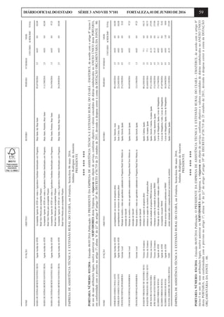 59DIÁRIOOFICIALDOESTADO SÉRIE3 ANOVIII Nº101 FORTALEZA,01DEJUNHODE2016
MARIADEFATIMABENICIOSANTOSESILVAAgenteAuxiliardeATERAcompanharAgentesdeATERemvisitasaAgricultoresFamiliaresbeneficiadoscomProgramaBrejoSanto,Jati,BrejoSanto05à07/04/20162.564.830.0162.08
BrasilSemMiseriaparaacompanharProjetos
MARIADEFATIMABENICIOSANTOSESILVAAgenteAuxiliardeATERAcompanharAgentesdeATERemvisitasaAgricultoresFamiliaresbeneficiadoscomProgramaBrejoSanto,Penaforte,BrejoSanto11à13/04/20162.564.830.0162.08
BrasilSemMiseriaparaacompanharProjetos
MARIADEFATIMABENICIOSANTOSESILVAAgenteAuxiliardeATERAcompanharAgentesdeATERemvisitasaAgricultoresFamiliaresbeneficiadoscomProgramaBrejoSanto,Porteiras,BrejoSanto18à19/04/20161.564.830.097.25
BrasilSemMiseriaparaacompanharProjetos
MARIADEFATIMABENICIOSANTOSESILVAAgenteAuxiliardeATERAcompanharAgentesdeATERemvisitasaAgricultoresFamiliaresbeneficiadoscomProgramaBrejoSanto,Mauriti,BrejoSanto26à28/04/20162.564.830.0162.08
BrasilSemMiseriaparaacompanharProjetos
EMPRESADEASSISTÊNCIATÉCNICAEEXTENSÃORURALDOCEARÁ,emFortaleza,Sexta-feira06maio2016.
AntônioRodriguesdeAmorim
PRESIDENTE
*********
PORTARIANÚMERO:033/2016-Emissão06/05/2016Publicação:OPRESIDENTEDAEMPRESADEASSISTÊNCIATÉCNICAEEXTENSÃORURALDOCEARÁ-EMATERCE,deacordocomoartigo8ºincisoI
nousodesuasatribuiçõeslegais,resolveautorizarosSERVIDORESdestaEmpresa,aviajarememobjetodeserviço,conformeobjetivoevaloresconcedidosdediáriasestabelecidosnoANEXOÚNICOdestaPORTARIA,
emconformidadecomoprevistonoartigo1º;alínea‘b’do§1ºdoartigo4º;artigo10ºdoDECRETOnº30.719de25outubrode2011,devendoadespesacorreràcontadaDOTAÇÃOORÇAMENTÁRIADAFONTE–00.
NOMEFUNÇÃOOBJETIVOROTEIROPERÍODONºDIÁRIASVRR$
UNITÁRIOACRÉSCIMOTOTAL
EDMILSONGOMESCAVALCANTEAgenteAuxiliardeATERacompanhamentoaostecnicosdoprogramapbsmJucas,Saboeiro,Jucas08à10/03/20162.564.830.0162.08
EDMILSONGOMESCAVALCANTEAgenteAuxiliardeATERacompanhamentoaostecnicosdoprogramapbsmJucas,Carius,Jucas22à24/03/20162.564.830.0162.08
FRANCISCOERIVALDOBARBOSAGerenteLocalParticipardereuniõesevisitasaosagricultorescadastradosnoProgramaBrasilSemMisérianoIguatu,Quixelo,Iguatu25à25/04/20160.564.830.032.42
municípiodeQuixelô
FRANCISCOERIVALDOBARBOSAGerenteLocalParticipardereuniõesevisitasaosagricultorescadastradosnoProgramaBrasilSemMisérianoIguatu,Quixelo,Iguatu04à05/04/20161.564.830.097.25
municípiodeQuixelô
FRANCISCOERIVALDOBARBOSAGerenteLocalParticipardereuniõesevisitasaosagricultorescadastradosnoProgramaBrasilSemMisérianoIguatu,Quixelo,Iguatu12à13/04/20161.564.830.097.25
municípiodeQuixelô
JOAQUIMVIRGOLINODEOLIVEIRANETOTécnicodaEmaterceorientacaoasequipesdoprogramapbsmIguatu,Catarina,Iguatu08à10/03/20162.577.10.0192.75
JOAQUIMVIRGOLINODEOLIVEIRANETOTécnicodaEmaterceorientacaoasequipesdosescritoriosdoprogramapbsmIguatu,Acopiara,Iguatu02à04/03/20162.577.10.0192.75
JOSEMAUROALVESNOGUEIRATécnicodaEmaterceAnalisederesultadodoprogramaPBSMdostecnicosIguatu,Quixelo,Catarina,Acopiara,Iguatu07à11/03/20164.561.330.0275.99
JOSEMAUROALVESNOGUEIRATécnicodaEmaterceOrientacaoeanalisederesultadodoprogramaPBSMIguatu,Umari,Ipaumirim,Iguatu15à19/02/20164.561.330.0275.99
KLEBERCORREIADESOUSAAgentedeATERParticipardeaçõesdeplanejamentovoltadasparaoPBSMLavrasdaMangabeira,Iguatu,LavrasdaMangabeira13à15/04/20162.564.838.1170.18
KLEBERCORREIADESOUSAAgentedeATERAcompanharexecuçãoPBSMLavrasdaMangabeira,Cedro,LavrasdaMangabeira07à07/04/20160.564.830.032.42
KLEBERCORREIADESOUSAAgentedeATERRealizarserviçosadministrativospertinentesaoPBSMLavrasdaMangabeira,Iguatu,LavrasdaMangabeira26à26/04/20160.564.831.6234.04
SULENIASAMPAIODEOLIVEIRASOUSATADSprestarorientaçãosobreoprogramapbsm/actaostecnicosdoescritorioIguatu,Catarina,Iguatu07à11/03/20164.561.330.0275.99
EMPRESADEASSISTÊNCIATÉCNICAEEXTENSÃORURALDOCEARÁ,emFortaleza,Sexta-feira06maio2016.
AntônioRodriguesdeAmorim
PRESIDENTE
*********
PORTARIANÚMERO:034/2016-Emissão06/05/2016Publicação:OPRESIDENTEDAEMPRESADEASSISTÊNCIATÉCNICAEEXTENSÃORURALDOCEARÁ-EMATERCE,deacordocomoartigo8º
incisoInousodesuasatribuiçõeslegais,resolveautorizarosSERVIDORESdestaEmpresa,aviajarememobjetodeserviço,conformeobjetivoevaloresconcedidosdediáriasestabelecidosnoANEXOÚNICO
destaPORTARIA,emconformidadecomoprevistonoartigo1º;alínea‘b’do§1ºdoartigo4º;artigo10ºdoDECRETOnº30.719de25outubrode2011,devendoadespesacorreràcontadaDOTAÇÃO
ORÇAMENTÁRIADAFONTE–00.
NOMEFUNÇÃOOBJETIVOROTEIROPERÍODONºDIÁRIASVRR$
UNITÁRIOACRÉSCIMOTOTAL
 