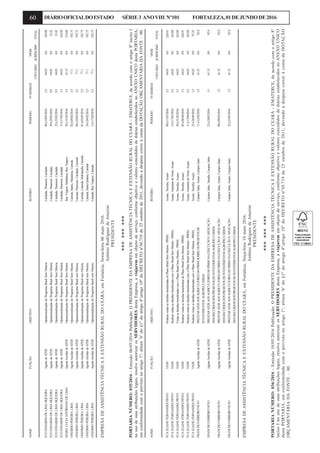 60 DIÁRIOOFICIALDOESTADO SÉRIE3 ANOVIII Nº101 FORTALEZA,01DEJUNHODE2016
NOMEFUNÇÃOOBJETIVOROTEIROPERÍODONºDIÁRIASVRR$
UNITÁRIOACRÉSCIMOTOTAL
FCOEDNARDODELIMASIQUEIRAAgentedeATEROperacionalizaçãodoProgramaBrasilSemMiséria.Caridade,Paramoti,Caridade08à10/03/20162.564.830.0162.08
FCOEDNARDODELIMASIQUEIRAAgentedeATEROperacionalizaçãodoProgramaBrasilSemMiséria.Caridade,Paramoti,Caridade29à29/03/20160.564.830.032.42
FCOEDNARDODELIMASIQUEIRAAgentedeATEROperacionalizaçãodoProgramaBrasilSemMiséria.Caridade,Paramoti,Caridade22à22/03/20160.564.830.032.42
FCOEDNARDODELIMASIQUEIRAAgentedeATEROperacionalizaçãodoProgramaBrasilSemMiséria.Caridade,Paramoti,Caridade15à17/03/20162.564.830.0162.08
MARIALUCIAVITORIANODELIMAAgenteAuxiliardeATEROperacionalizaçãodoProgramaBrasilSemMisériaBoaViagem,Madalena,BoaViagem28à31/03/20163.561.330.0214.66
ONESIMOPEREIRALIMAAgenteAuxiliardeATEROperacionalizaçãodoProgramaBrasilSemMisériaCaninde,Itatira,Madalena,Caninde02à04/02/20162.577.10.0192.75
ONESIMOPEREIRALIMAAgenteAuxiliardeATEROperacionalizaçãodoProgramaBrasilsemMiséria.Caninde,Paramoti,Caridade,Caninde08à10/03/20162.577.10.0192.75
ONESIMOPEREIRALIMAAgenteAuxiliardeATEROperacionalizaçãodoProgramaBrasilsemMiséria.Caninde,Catunda,Hidrolandia,Caninde01à03/03/20162.577.10.0192.75
ONESIMOPEREIRALIMAAgenteAuxiliardeATEROperacionalizaçãodoProgramaBrasilsemMiséria.Caninde,SantaQuiteria,Caninde24à26/02/20162.577.10.0192.75
ONESIMOPEREIRALIMAAgenteAuxiliardeATEROperacionalizaçãodoProgramaBrasilsemMiséria.Caninde,BoaViagem,Caninde15à17/02/20162.577.10.0192.75
EMPRESADEASSISTÊNCIATÉCNICAEEXTENSÃORURALDOCEARÁ,emFortaleza,Sexta-feira06maio2016.
AntônioRodriguesdeAmorim
PRESIDENTE
*********
PORTARIANÚMERO:035/2016-Emissão06/05/2016Publicação:OPRESIDENTEDAEMPRESADEASSISTÊNCIATÉCNICAEEXTENSÃORURALDOCEARÁ-EMATERCE,deacordocomoartigo8ºincisoI
nousodesuasatribuiçõeslegais,resolveautorizarosSERVIDORESdestaEmpresa,aviajarememobjetodeserviço,conformeobjetivoevaloresconcedidosdediáriasestabelecidosnoANEXOÚNICOdestaPORTARIA,
emconformidadecomoprevistonoartigo1º;alínea‘b’do§1ºdoartigo4º;artigo10ºdoDECRETOnº30.719de25outubrode2011,devendoadespesacorreràcontadaDOTAÇÃOORÇAMENTÁRIADAFONTE–00.
NOMEFUNÇÃOOBJETIVOROTEIROPERÍODONºDIÁRIASVRR$
UNITÁRIOACRÉSCIMOTOTAL
FCAELIANEFERNANDESPINTOTADSRealizarvisitasasfamiliasbeneficiadasdoPlanoBrasilSemMiséria-PBSM.Assare,Tarrafas,Assare08à11/03/20163.564.830.0226.91
FCAELIANEFERNANDESPINTOTADSRealizarvisitasasfamiliasbeneficiadascomoPlanoBrasilSemMiséria-PBSM.Assare,AntoninadoNorte,Assare15à17/03/20162.564.830.0162.08
FCAELIANEFERNANDESPINTOTADSVisitarasfamiliasbeneficiadascomoPlanoBrasilSemMiséria-PBSM.Assare,Tarrafas,Assare29à31/03/20162.564.830.0162.08
FCAELIANEFERNANDESPINTOTADSRealizarvisitasasfamiliasbeneficáriasdoPlanoBrasilSemMiséria-PBSM.Assare,Tarrafas,Assare05à08/04/20163.564.830.0226.91
FCAELIANEFERNANDESPINTOTADSRealizarvisitasasfamiliasbeneficiadascomoPlanoBrasilSemMiséria-PBSM.Assare,AntoninadoNorte,Assare11à13/04/20162.564.830.0162.08
FCAELIANEFERNANDESPINTOTADSRealizarvisitasasfamiliasbeneficiadascomoPlanoBrasilSemMiséria-PBSM.Assare,Tarrafas,Assare25à26/04/20161.564.830.097.25
FRANCISCORIBEIRONETOAgenteAuxiliardeATERPRESTARATERAOSAGRICULTORESDOPBSMSOBREOSPROJETOSDECamposSales,Assare,CamposSales11à12/02/20161.561.330.092.0
INVESTIMENTOSAGROPECUÁRIOS.
FRANCISCORIBEIRONETOAgenteAuxiliardeATERPRESTARATERAOSAGRICULTORESDOPBSMNAEXECUÇÃOEAPLICAÇÃOCamposSales,Tarrafas,CamposSales23à24/02/20161.561.330.092.0
DOSRECURSOSDOSPROJETOSDEINVESTIMENTOSAGROPECUÁRIOS.
FRANCISCORIBEIRONETOAgenteAuxiliardeATERPRESTARATERAOSAGRICULTORESDOPBSMNAEXECUÇÃOEAPLICAÇÃOCamposSales,Assare,CamposSales08à09/03/20161.561.330.092.0
DOSRECURSOSDOSPROJETOSDEINVESTIMENTOSAGROPECUÁRIOS.
FRANCISCORIBEIRONETOAgenteAuxiliardeATERPRESTARATERAOSAGRICULTORESDOPBSMNAEXECUÇÃOEAPLICAÇÃOCamposSales,Assare,CamposSales22à23/03/20161.561.330.092.0
DOSRECURSOSDOSPROJETOSDEINVESTIMENTOSAGROPECUÁRIOS.
EMPRESADEASSISTÊNCIATÉCNICAEEXTENSÃORURALDOCEARÁ,emFortaleza,Terça-feira10maio2016.
AntônioRodriguesdeAmorim
PRESIDENTE
*********
PORTARIANÚMERO:036/2016-Emissão10/05/2016Publicação:OPRESIDENTEDAEMPRESADEASSISTÊNCIATÉCNICAEEXTENSÃORURALDOCEARÁ-EMATERCE,deacordocomoartigo8º
incisoInousodesuasatribuiçõeslegais,resolveautorizarosSERVIDORESdestaEmpresa,aviajarememobjetodeserviço,conformeobjetivoevaloresconcedidosdediáriasestabelecidosnoANEXOÚNICO
destaPORTARIA,emconformidadecomoprevistonoartigo1º;alínea‘b’do§1ºdoartigo4º;artigo10ºdoDECRETOnº30.719de25outubrode2011,devendoadespesacorreràcontadaDOTAÇÃO
ORÇAMENTÁRIADAFONTE–00.
 