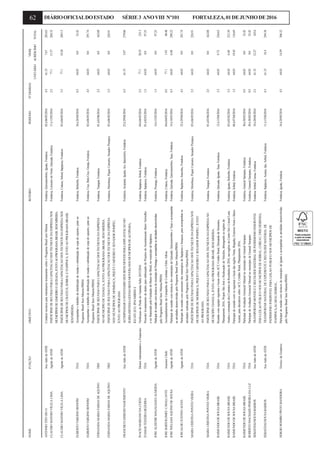 62 DIÁRIOOFICIALDOESTADO SÉRIE3 ANOVIII Nº101 FORTALEZA,01DEJUNHODE2016
ANTONIOTITODOOAuxAdmdeATERConduzirtecnicosparaministraremtreinamentosobreoProgramaBrasilsemMiseriaFortaleza,Quixeramobim,Iguatu,Fortaleza02à06/05/20164.561.337.67283.65
CLAUDIOMATOSOVILELALIMAAgentedeATERPARTICIPARDEREUNIAOPARACAPACITACAODOSTECNICOSDAEMPRESANOSFortaleza,LimoeirodoNorte,Quixada,Fortaleza11à13/05/20162.577.111.57204.32
MUNICIPIOSDELIMOEIROEQUIXADA,JUNTOAOPROGRAMABRASILSEMMISERIA.
CLAUDIOMATOSOVILELALIMAAgentedeATERPARTICIPARDEREUNIAOPARACAPACITACAODOSTECNICOSDAEMPRESANOSFortaleza,Crateus,Sobral,Itapipoca,Fortaleza03à06/05/20163.577.119.28289.13
MUNICIPIOSDECRATEUS,SOBRALEITAPIPOCA,JUNTOAOPROGRAMABRASIL
SEMMISERIA.
EGBERTOTARGINOBONFIMTDAAcompanharotrabalhodedistribuiçãodemudasesubstituiçãodecopadecajueiro,juntoaoFortaleza,Beberibe,Fortaleza26à26/04/20160.564.830.032.42
ProgramaBrasilSemMiseria-PBSM.
EGBERTOTARGINOBONFIMTDAAcompanharotrabalhodedistribuiçãodemudasesubstituiçãodecopadecajueiro,juntoaoFortaleza,Cruz,BelaCruz,Granja,Fortaleza02à06/05/20164.564.830.0291.74
ProgramaBrasilSemMiseria-PBSM.
FERNANDAMARIAFARIASDEAQUINOTRHPARTICIPARDEREUNIAOPARACAPACITACAODOSTECNICOSDAEMPRESAFortaleza,Tianguá,Fortaleza01à03/06/20162.564.830.0162.08
NOMUNICIPIODETIANGUA,JUNTOAOPROGRAMABRASILSEMMISERIA.
FERNANDAMARIAFARIASDEAQUINOTRHPARTICIPARDEREUNIAOPARACAPACITACAODOSTECNICOSDAEMPRESAFortaleza,Mombaca,PiquetCarneiro,SenadorPompeu,03à06/05/20163.564.830.0226.91
NOSMUNICIPIOSDEMOMBACA,PIQUETCARNEIROESENADORPOMPEU,
JUNTOAOPROGRAMA
FRANCISCOASSISDONASCIMENTOAuxAdmdeATERACOMPANHAROINVENTARIODOSBENSMOVEISPARAIMPLANTACAODOFortaleza,Acopiara,Iguatu,Ico,Ipaumirim,Fortaleza25à29/04/20164.561.333.07279.06
SGBM(SISTEMAGESTAOBENSMOVEIS)NOSMUNICIPIOSDEACOPIARA,
IGUATU,ICO,IPAUMIRIME
INACIOMARIANODACOSTADiretorAdministrativoeFinanceiroVerificacaodePerdadoGarantiaSafra2015/2016Fortaleza,Itapipoca,Sobral,Fortaleza04à06/05/20162.577.138.55231.3
ITAMARTEIXEIRABEZERRATDAProcederlevantamentodedadosparaelaboraçãodeProjetosdoAssentamentoBarroVermelhoFortaleza,Itapipoca,Fortaleza01à02/03/20161.564.830.097.25
aserfinanciadopelaFundaçãodoBancodoBrasil,nomunicípiodeItapipoca.
JOSEALDENIRMAGALHAESALMEIDAAgentedeATERParticipardereuniãocomtécnicosdomunicípiodePorangaeacompanharasatividadesdesenvolvidasFortaleza,Poranga,Fortaleza14à15/03/20161.564.830.097.25
peloProgramaBrasilSemMiséria-PBSM.
JOSEBARTOLOMEUCAVALCANTEAssessorChefeAcompanhamentodaCampanhadeCombateaFebreAftosaFortaleza,Crateus,Fortaleza04à04/05/20160.577.11.9340.48
JOSEWILLIAMAQUINODESOUSAAgentedeATERParticipardereuniãocomtécnicosdosmunicípiosdeQuixadá,QuixeramobimeTauáeacompanharFortaleza,Quixada,Quixeramobim,Taua,Fortaleza14à18/03/20164.564.836.48298.22
asatividadesdesenvolvidaspeloProgramaBrasilSemMiséria-PBSM.
JOSUALDOJUSTINOALVESAgentedeATERParticipardereuniãocomassessoresdosmunicipiosdeItapipocaeIrauçuca,paraacompanharasFortaleza,Itapipoca,Iraucuba,Fortaleza25à29/04/20164.564.830.0291.74
atividadesrealizadaspeloProgramaBrasilSemMiséria-PBSM.
MARIACRISTINAPONTESVIEIRATDAPARTICIPARDEREUNIAOPARACAPACITACAODOSTECNICOSDAEMPRESANOSFortaleza,Mombaca,PiquetCarneiro,SenadorPompeu,03à06/05/20163.564.830.0226.91
MUNICIPIOSDEMOMBACA,PIQUETCARNEIROESENADORPOMPEU,JUNTO
AOPROGRAMA
MARIACRISTINAPONTESVIEIRATDAPARTICIPARDEREUNIAOPARACAPACITACAODOSTECNICOSDAEMPRESANOFortaleza,Tianguá,Fortaleza01à03/06/20162.564.830.0162.08
MUNICIPIOTIANGUA,JUNTOAOPROGRAMABRASILSEMMISERIA.
RAIMUNDODESOUSABRASILTDAReuniãocomequipesregionaiselocaissobreACT,CréditoRural,DemandadeSementes,Fortaleza,Quixada,Iguatu,Taua,Fortaleza12à15/04/20163.564.839.72236.63
Planejamento2016,ProjetoSãoJoséeRealocaçãodeVeículos,abrangendoasregiõesdo
RAIMUNDODESOUSABRASILTDAAnaliseeorientaçãodosContratosdeResultadosde2016,nasregiõesdoCentroSuleLitoralLeste.Fortaleza,Iguatu,Beberibe,Fortaleza02à05/02/20163.564.836.48233.39
RAIMUNDODESOUSABRASILTDAParticipardereuniãocomosregionaiselocaisdasregiõesNorte,Ibiapaba,ExtremoNorteeBaixoFortaleza,Sobral,Fortaleza06à07/04/20161.564.8319.45116.69
Acaraú,paradiscutiremsobreACT,CréditoRural,Planejamento2016,
RAIMUNDODESOUSABRASILTDAParticipardeAvaliaçãoGerencialMensalnomunicípiodeGeneralSampaio.Fortaleza,GeneralSampaio,Fortaleza30à30/03/20160.564.830.032.42
ROBERTOMACHADOPEREIRADALUZTDAParticipardeAvaliaçãoGerencialMensalnomunicípiodeGeneralSampaio.Fortaleza,GeneralSampaio,Fortaleza30à30/03/20160.564.830.032.42
SEBASTIAOSOUSABARROSAuxAdmdeATERTRANSPORTARMOVEISEERECOLHERMATERIALDEPATRIMONIOINSERVIVELFortaleza,Sobral,Coreau,Fortaleza18à20/04/20162.561.3312.27165.6
PARALEILAOPUBLICONOSMUNICIPIOSDESOBRAL,COREAU,FRECHEIRINHA,
SEBASTIAOSOUSABARROSAuxAdmdeATERTRANSPORTARMATERIALDEEXPEDIENTEERECOLHERMATERIALDEFortaleza,Itapipoca,Acarau,Ipu,Sobral,Fortaleza11à15/04/20164.561.3318.4294.38
PATRIMONIOINSERVIVELPARALEILAOPUBLICONOSMUNICIPIOSDE
ITAPIPOCA,ACARAU,SOBRAL,
SERGIOROMIROPINTOBANDEIRATécnicodaEmaterceParticipardereuniãocomtécnicosdomunicípiodeIguatueacompanharasatividadesdesenvolvidasFortaleza,Iguatu,Fortaleza16à20/05/20164.564.8314.59306.32
peloProgramaBrasilSemMiséria-PBSM.
NOMEFUNÇÃOOBJETIVOROTEIROPERÍODONºDIÁRIASVRR$
UNITÁRIOACRÉSCIMOTOTAL
 