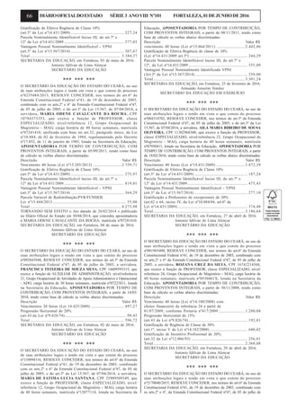 66 DIÁRIOOFICIALDOESTADO SÉRIE3 ANOVIII Nº101 FORTALEZA,01DEJUNHODE2016
Gratificação de Efetiva Regência de Classe 10%
(art.5º da Lei nº14.431/2009) ....................................................... 227,24
Parcela Nominalmente Identificável Inciso III, do art.7º e
12º da Lei nº14.431/2009 .............................................................. 577,03
Vantagem Pessoal Nominalmente Identificável - VPNI
(art.3º da Lei nº15.567/2014) ....................................................... 307,67
Total .............................................................................................. 3.384,37
SECRETARIA DA EDUCAÇÃO, em Fortaleza, 03 de maio de 2016.
Antonio Idilvan de Lima Alencar
SECRETÁRIO DA EDUCAÇÃO
*** *** ***
O SECRETÁRIO DA EDUCAÇÃO DO ESTADO DO CEARÁ, no uso
de suas atribuições legais e tendo em vista o que consta do processo
nº6235484/2013, RESOLVE CONCEDER, nos termos do art.6º da
Emenda Constitucional Federal nº41, de 19 de dezembro de 2003,
combinado com os arts.2º e 6º da Emenda Constitucional Federal nº47,
de 05 de julho de 2005, e do art.3º da Lei 15.567, de 07/04/2014, a
servidora, MARIA ODENE CAVALCANTE DA ROCHA, CPF
10784373353, que exerce a função de PROFESSOR, classe
ESPECIALIZADO, nível/referência 12, Grupo Ocupacional de
Magistério - MAG, carga horária de 40 horas semanais, matrícula
nº07241410, unificada com base no art.32, parágrafo único, da Lei
nº10.884, de 02 de fevereiro de 1984, regulamentado pelo Decreto
nº17.032, de 11 de janeiro de 1985, lotada na Secretaria da Educação,
APOSENTADORIA POR TEMPO DE CONTRIBUIÇÃO, COM
PROVENTOS INTEGRAIS, a partir de 05/09/2013, tendo como base
de cálculo as verbas abaixo discriminadas:
Descrição Valor R$
Vencimento 40 horas (Lei nº15.285/2013) .............................2.759,71
Gratificação de Efetiva Regência de Classe 10%
(art.5º da Lei nº14.431/2009) ....................................................... 275,97
Parcela Nominalmente Identificável Inciso III, do art.7º e
12º da Lei nº14.431/2009 .............................................................. 819,01
Vantagem Pessoal Nominalmente Identificável - VPNI
(art.3º da Lei nº15.567/2014) ....................................................... 364,29
Parcela Variavel de Redistribuição-PVR/FUNDEB
Lei nº15.444/2013 ........................................................................... 55,00
Total .............................................................................................. 4.273,98
TORNANDO SEM EFEITO o Ato datado de 26/02/2014 e publicado
no Diário Oficial do Estado em 30/04/2014, que concedeu aposentadoria
à MARIA ODENE CAVALCANTE DA ROCHA, matrícula nº07241410.
SECRETARIA DA EDUCAÇÃO, em Fortaleza, 04 de maio de 2016.
Antonio Idilvan de Lima Alencar
SECRETÁRIO DA EDUCAÇÃO
*** *** ***
O SECRETÁRIO DA EDUCAÇÃO DO ESTADO DO CEARÁ, no uso de
suas atribuições legais e tendo em vista o que consta do processo
nº092843948, RESOLVE CONCEDER, nos termos do art.3º da Emenda
Constitucional Federal nº47, de 05 de julho de 2005, a servidora,
FRANCISCA TEIXEIRA DE SOUZA SILVA, CPF 14409593315, que
exerce a função de AUXILIAR DE ADMINISTRAÇÃO, nível/referência
21, Grupo Ocupacional de Atividades de Apoio Administrativo e Operacional
- ADO, carga horária de 30 horas semanais, matrícula nº07223811, lotada
na Secretaria da Educação, APOSENTADORIA POR TEMPO DE
CONTRIBUIÇÃO, COM PROVENTOS INTEGRAIS, a partir de 14/03/
2010, tendo como base de cálculo as verbas abaixo discriminadas:
Descrição Valor R$
Vencimentos 30 horas (Lei 14.425/2009) .................................. 497,27
Progressão Horizontal de 20%
(art.43.da Lei nº9.826/74)............................................................... 99,45
Total ................................................................................................. 596,72
SECRETARIA DA EDUCAÇÃO, em Fortaleza, 02 de maio de 2016.
Antonio Idilvan de Lima Alencar
SECRETÁRIO DA EDUCAÇÃO
*** *** ***
O SECRETÁRIO DA EDUCAÇÃO DO ESTADO DO CEARÁ, no uso
de suas atribuições legais e tendo em vista o que consta do processo
nº110894316, RESOLVE CONCEDER, nos termos do art.6º da Emenda
Constitucional Federal nº41, de 19 de dezembro de 2003, combinado
com os arts.2º e 6º da Emenda Constitucional Federal nº47, de 05 de
julho de 2005, e do art.3º da Lei 15.567, de 07/04/2014, a servidora,
MARIA DE FATIMA LUCIA SANTANA, CPF 25909509349, que
exerce a função de PROFESSOR, classe ESPECIALIZADO, nível/
referência 12, Grupo Ocupacional de Magistério - MAG, carga horária
de 40 horas semanais, matrícula nº12077114, lotada na Secretaria da
Educação, APOSENTADORIA POR TEMPO DE CONTRIBUIÇÃO,
COM PROVENTOS INTEGRAIS, a partir de 08/11/2011, tendo como
base de cálculo as verbas abaixo discriminadas:
Descrição Valor R$
vencimento 40 horas (Lei nº15.064/2011) .............................2.442,86
Gratificação de Efetiva Regência de classe de 10%
(Lei nº14.431/2009 art.5º) ............................................................ 244,29
Parcela Nominalmente Identificável Inciso III, do art.7º e
12º, da Lei nº14.431/2009............................................................. 355,09
Vantagem Pessoal Nominalmente Identificada VPNI
(Art.3º da Lei nº15.567/2014) ...................................................... 259,00
Total .............................................................................................. 3.301,24
SECRETARIA DA EDUCAÇÃO, em Fortaleza, 25 de fevereiro de 2016.
Armando Amorim Simões
SECRETÁRIO DA EDUCAÇÃO EM EXERCÍCIO
*** *** ***
O SECRETÁRIO DA EDUCAÇÃO DO ESTADO DO CEARÁ, no uso de
suas atribuições legais e tendo em vista o que consta do processo
nº084314702, RESOLVE CONCEDER, nos termos do art.3º da Emenda
Constitucional Federal nº47, de 05 de julho de 2005, e do art.3º da Lei
15.567, de 07/04/2014, a servidora, AILA MARIA RIBEIRO DE SOUSA
OLIVEIRA, CPF 11302968300, que exerce a função de PROFESSOR,
classe ESPECIALIZADO, nível/referência 22, Grupo Ocupacional de
Magistério - MAG, carga horária de 40 horas semanais, matrícula
nº07950411, lotada na Secretaria da Educação, APOSENTADORIA POR
TEMPO DE CONTRIBUIÇÃO, COM PROVENTOS INTEGRAIS, a partir
de 18/02/2010, tendo como base de cálculo as verbas abaixo discriminadas:
Descrição Valor R$
Vencimento 40 horas (Lei nº14.431/2009) .............................1.872,39
Gratificação de Efetiva Regência de Classe 10%
(art.5º da Lei nº14.431/2009) ....................................................... 187,24
Parcela Nominalmente Identificável Inciso III, do art.7º e
12º da Lei nº14.431/2009 .............................................................. 475,43
Vantagem Pessoal Nominalmente Identificável - VPNI
(art.3º da Lei nº15.567/2014) ....................................................... 277,10
Gratificação a Professores de excepcionais de 20%
(art.62 e 64, inciso IV, da Lei nº10.884/84, art.6º da
Lei nº14.431/2009) ........................................................................ 374,48
Total .............................................................................................. 3.186,64
SECRETARIA DA EDUCAÇÃO, em Fortaleza, 27 de abril de 2016.
Antonio Idilvan de Lima Alencar
SECRETÁRIO DA EDUCAÇÃO
*** *** ***
O SECRETÁRIO DA EDUCAÇÃO DO ESTADO DO CEARÁ, no uso de
suas atribuições legais e tendo em vista o que consta do processo
nº081965400, RESOLVE CONCEDER, nos termos do art.6º da Emenda
Constitucional Federal nº41, de 19 de dezembro de 2003, combinado com
os arts.2º e 6º da Emenda Constitucional Federal nº47, de 05 de julho de
2005, a servidora, ROZANA CRUZ DA SILVA, CPF 16742214368,
que exerce a função de PROFESSOR, classe ESPECIALIZADO, nível/
referência 24, Grupo Ocupacional de Magistério - MAG, carga horária de
40 horas semanais, matrícula nº0530461X, lotada na Secretaria da
Educação, APOSENTADORIA POR TEMPO DE CONTRIBUIÇÃO,
COM PROVENTOS INTEGRAIS, a partir de 30/11/2008, tendo como
base de cálculo as verbas abaixo discriminadas:
Descrição Valor R$
Vencimento 40 horas (Lei nº14.180/2008) com
efeitos financeiros da referência 24 a partir de
01/07/2009, conforme Portaria nº417/2009 ........................... 1.280,04
Progressão Horizontal de 15%
(art.43 da Lei nº9.826/74)............................................................. 192,01
Gratificação de Regência de Classe de 50%
(art.1º, inciso V da Lei nº14.182/2008) ....................................... 640,02
Gratificação de Incentivo Profissional de 20%
(art.32 da Lei nº12.066/93) .......................................................... 256,01
Total .............................................................................................. 2.368,08
SECRETARIA DA EDUCAÇÃO, em Fortaleza, 29 de abril de 2016.
Antonio Idilvan de Lima Alencar
SECRETÁRIO DA EDUCAÇÃO
*** *** ***
O SECRETÁRIO DA EDUCAÇÃO DO ESTADO DO CEARÁ, no uso de
suas atribuições legais e tendo em vista o que consta do processo
nº5170040/2015, RESOLVE CONCEDER, nos termos do art.6º da Emenda
Constitucional Federal nº41, de 19 de dezembro de 2003, combinado com
os arts.2º e 6º, da Emenda Constitucional Federal nº47, de 05 de julho de
 