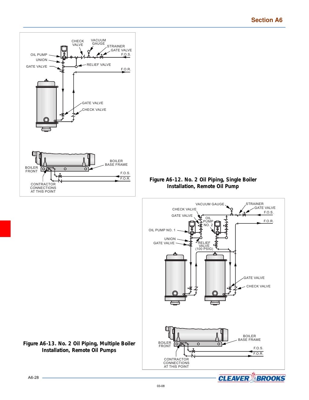 Cleaver Brooks Cfce Manual