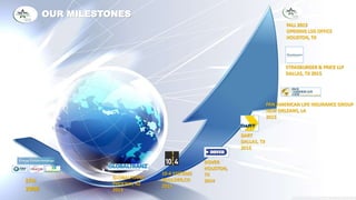 OUR MILESTONES
EFH
2008
GLOBALTRANZ
PHOENIX, AZ
2013
10-4 SYSTEMS
BOULDER,CO
2013
DOVER
HOUSTON,
TX
2014
DART
DALLAS, TX
2015
PAN AMERICAN LIFE INSURANCE GROUP
NEW ORLEANS, LA
2015
STRASBURGER & PRICE LLP
DALLAS, TX 2015
FALL 2015
OPENING LSG OFFICE
HOUSTON, TX
 