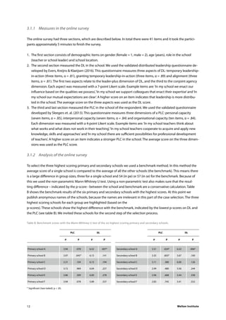 Welten Institute12
3.1.1	 Measures in the online survey
The online survey had three sections, which are described below. In total there were 41 items and it took the partici-
pants approximately 5 minutes to finish the survey.
1.	 The first section consists of demographic items on gender (female = 1, male = 2), age (years), role in the school
(teacher or school leader) and school location.
2.	 The second section measured the DL in the school. We used the validated distributed leadership questionnaire de-
veloped by Evers, Kreijns & Klaeijsen (2016). This questionnaire measures three aspects of DL: temporary leadership-
in-action (three items, α = .81), granting temporary leadership-in-action (three items, α = .89) and alignment (three
items, α = .81). The first two aspects relate to the leader-plus dimension of DL, and the third to the conjoint agency
dimension. Each aspect was measured with a 7-point Likert scale. Example items are:‘In my school we enact our
influence based on the qualities we possess’,‘In my school we support colleagues that enact their expertise’and‘In
my school our mutual expectations are clear’. A higher score on an item indicates that leadership is more distribu-
ted in the school. The average score on the three aspects was used as the DL score.
3.	 The third and last section measured the PLC in the school of the respondent. We used the validated questionnaire
developed by Sleegers et. al. (2013). This questionnaire measures three dimensions of a PLC: personal capacity
(seven items, α = .85), interpersonal capacity (seven items, α = .84) and organisational capacity (ten items, α = .84).
Each dimension was measured with a 4-point Likert scale. Example items are:‘In my school teachers think about
what works and what does not work in their teaching’,‘In my school teachers cooperate to acquire and apply new
knowledge, skills and approaches’and‘In my school there are sufficient possibilities for professional development
of teachers’. A higher score on an item indicates a stronger PLC in the school. The average score on the three dimen-
sions was used as the PLC score.
3.1.2	 Analysis of the online survey
To select the three highest scoring primary and secondary schools we used a benchmark method. In this method the
average score of a single school is compared to the average of all the other schools (the benchmark). This means there
is a large difference in group sizes, three for a single school and 54 (in pe) or 57 (in se) for the benchmark. Because of
this we used the non-parametric Mann-Whitney U test. Using a non-parametric test also makes sure that the resul-
ting difference – indicated by the p-score - between the school and benchmark are a conservative calculation. Table
B shows the benchmark results of the six primary and secondary schools with the highest scores. At this point we
publish anonymous names of the schools, because the names are irrelevant in this part of the case selection. The three
highest scoring schools for each group are highlighted (based on the
p-scores). These schools show the highest difference with the benchmark, indicated by the lowest p-scores on DL and
the PLC (see table B). We invited these schools for the second step of the selection process.
Table B. Benchmark scores with the Mann-Whitney U test of the six highest scoring primary and secondary schools.
			 PLC			 DL				PLC			 DL
		
		 µ		p	 µ		p		 µ		p	 µ		p
	
	Primary school A	 3.94		 .078	 6.52		 .007*	 Secondary school A	 3.31		 .024*	 6.22		 .006*
	Primary school B	 3.97		 .045*	 6.15		 .141	 Secondary school B	 3.35		 .003*	 5.67		 .100
	Primary school C	 3.31		 .104	 6.15		 .194	 Secondary school C	 3.11		 .380	 6.00		 .126
	Primary school D	 3.72		 .969	 6.04		 .227	 Secondary school D	 2.99		 .480	 5.56		 .244
	Primary school E	 3.86		 .309	 6.00		 .278	 Secondary school E	 2.96		 .668	 5.44		 .338
	Primary school F	 3.94		 .078	 5.89		 .537	 Secondary school F	 2.83		 .745	 5.41		 .552
* Significant (two-tailed): p < .05.
 