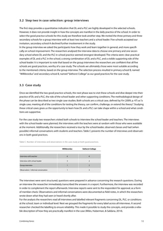 Combining forces 13
3.2	 Step two in case selection: group interviews
The first step provides a quantitative indication that DL and a PLC are highly developed in the selected schools.
However, it does not provide insight in how the concepts are manifest in the daily practice of the school. In order to
select the good practice schools for this study we therefore took another step. We invited the three primary and three
secondary schools for a group interview with at least two teachers and a school leader. Five schools accepted our
invitation, secondary school A declined further involvement in the study.
In the group interview we asked the participants how they work and learn together in general, and more specifi-
cally on school improvement. The researchers analysed the interview data to choose one primary and one secon-
dary school where DL and the PLC in school practice seemed strongest developed. The criteria were: clear practical
examples of DL and a PLC in the school, a strong combination of DL and a PLC, and a visible supporting role of the
school leader. It is important to note that based on the group interviews the researchers are confident that all five
schools are good practices, worthy of a case study. The schools we ultimately chose were most suitable according
to the mentioned criteria, based on the group interview. The selection process resulted in primary school B, named
“Willibrordus”and secondary school B, named“Vathorst College”as our good practices for the case study.
3.3	 Case study
Once we identified the two good practice schools, the next phase was to visit these schools and dive deeper into their
practice of DL and a PLC, the role of the school leader and other supporting conditions. The methodological design of
the phase can be described as two single case studies. Both schools are a critical case, defined by Yin (2009, p. 47) as“a
single case, meeting all of the conditions for testing the theory, can confirm, challenge, or extend the theory”. Studying
these critical cases gives us the opportunity to learn how DL and a PLC can take shape within a school and what condi-
tions are supportive.
For the case study two researchers visited both schools to interview the school leader and teachers. The interviews
with the school leader were planned, the interviews with the teachers were at random with those who were available
at the moment. Additionally, the researchers received a tour by the school leader, observed classes and had (when
possible) informal conversations with students and teachers. Table C presents the number of interviews and observati-
ons in both good practices.
Table C. Number of interviews and observations in the case study at both good practices.
		 Willibrordus	 Vathorst College
	Interview with teacher	 6	 8
	Interview with school leader	 3	 2
	Group interview	 1	 2
	Observation / informal conversation	 1	 3
The interviews were semi structured, questions were prepared in advance concerning the research questions. During
an interview the researcher immediately transcribed the answers in a report. Furthermore, the interview was recorded
in order to complement the report afterwards. Interview reports were sent to the respondent for approval, as a form
of member check. Observations and informal conversations were documented as field notes, in which the researchers
wrote down what they had seen or heard shortly after.
For the analysis the researchers read all interviews and labelled relevant fragments concerning DL, PLC, or conditions
at the school, team or individual level. Next we grouped the fragments for every label across all interviews. A second
researcher checked the labelling to ensure reliability. This made it possible to study the concepts, and provide a relia-
ble description of how they are practically manifest in the case (Miles, Huberman, & Saldana, 2014).
 