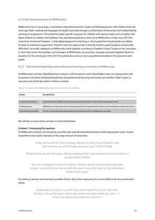 Combining forces 23
4.2.2 Educational practice at Willibrordus
Willibrordus has in many ways a mainstream educational practice. Pupils are following lessons with children from the
same age. Math, reading and language are taught classically through a combination of instruction and independently
working on assignments. The school has taken specific measures for children with special needs, such as highly intel-
ligent children or children with dyslexia. Two educational practices stand out at Willibrordus. Firstly, since 2015 the
school has introduced‘Snappet’, a fully digital approach to teaching in which pupils from fourth grade use tablets
to work on individual assignments. Teachers have the opportunity to directly monitor pupils’progress and possible
difficulties. Secondly, colleagues at Willibrordus work together according to Stephen Covey’s‘Leader in me’ principles.
In short this means that teachers and managers at Willibrordus are proactive, set goals and work together based on
equality. For the school year 2016-2017 the school also wants to start using these principles in the classroom with
pupils.
4.2.3	 Distributed leadership and professional learning community at Willibrordus
At Willibrordus, we have identified three contexts in which teachers and school leaders work on improvement and
innovation and where distributed leadership and professional learning community are manifest. Table F gives an
overview and a brief description of these contexts.
Table F. Contexts within Willibrordus where DL and the PLC are manifest.
	Context	 DL and the PLC
	
	
	1. Autonomy for teachers	 In general teachers at Willibrordus have a large amount of discretion in the context of shaping their work.
	2. Working groups	 Willibrordus currently works with five working groups that are responsible for improving and innovating in a certain area of focus.
	3. Formal learning activities	 All sorts of mostly formally organised learning activities that teachers of Willibrordus undertake.
We will discuss these three contexts in more detail below.
Context 1: Autonomy for teachers
At Willibrordus teachers are bound by very little rules and administrative burdens while shaping their work. Several
respondents have given examples of this large amount of autonomy:
“Lately we have far less team meetings. We discuss many things through e-mail.
Team meetings are only for really important issues”. (Teacher Hetty)
“What teachers do with their pupils, taking a step back, that is also what we do with our teachers”.
(Location leader Gerben)
“You are not obligated to stay until 4.30 pm. Teachers are free to decide when they want
to leave. I cannot tell them how to reach their goals, they are far better at that themselves”.
(Head master Jasper)
According to teacher and internal counsellor Dorien, due to this autonomy she is more likely to do extra work when
asked:
“Jasper does not check on us at all. If you want to go home at 3 pm, that’s fine.
As long as the quality of your work is okay, it does not matter where you work. […].
If now I am asked to do a little extra, I will do it”.
 