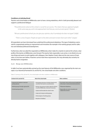 Welten Institute28
Conditions at individual level
Teachers and school leaders at Willibrordus seem to have a strong relatedness, which is both personally pleasant and
supports a professional dialogue:
“The professional culture at this school is crucial for our success. This means that you approach people
in the same way you wish to be approached. And that you communicate openly”. (Dorien)
“We are a professional school: you can give your opinion, also if somebody else does not agree”. (Aafje)
“There is a lot of respect. People are open to the other and want to learn from each other”. (Jasper)
All respondents we have interviewed have underlined this professional relatedness. This type of relatedness seems
vital for cooperatively working on improvement and innovation (for example in the working groups) and for collec-
tive and individual professional development.
Furthermore, when we asked the respondents at Willibrordus what it takes for a teacher to work at this school, a clear
profile of the teacher at Willibrordus came forward. This teacher feels responsible, is pro active, is not afraid to try out
new things and wants to work together with colleagues. Here Stephen Covey’s ideas are the main source of inspi-
ration. As we have seen before, if teachers cannot meet these requirements, this may ultimately (but certainly not
directly) lead to resignation.
4.2.6	 Recap case Willibrordus
In table G we have systematically summed up the main features of the Willibrordus case, organised by the main con-
cepts in our theoretical framework: DL and the PLC, the school leader and other conditions.
Table G. Summary of DL and the PLC, the school leader and other conditions in Willibrordus.
	Contexts for DL and the PLC	 Role of the school leader	 Other conditions
	
	•	 Autonomy for teachers in work and 	 •	 Giving large autonomy to teachers based on the	 •	 The school’s vision and the practical application
		 primary process.		 conviction that teachers are professionals.		 of the vision in work and educational practice.
	•	 Working groups: formally organised DL.	 •	 Having a clear picture of what it takes for teachers	 •	 Professional relatedness.
				 to work at Willibrordus. Intervene if necessary.
	•	 Formal learning activities.			 •	 Responsible, pro-active, innovative and
			 •	 Capture and formulate the school’s vision.		 collaborative teachers
	
			 •	 Assign and compose working groups.
			 •	 Check progress of working groups.
			 •	 Receptive to feedback.	
					
					
 
 