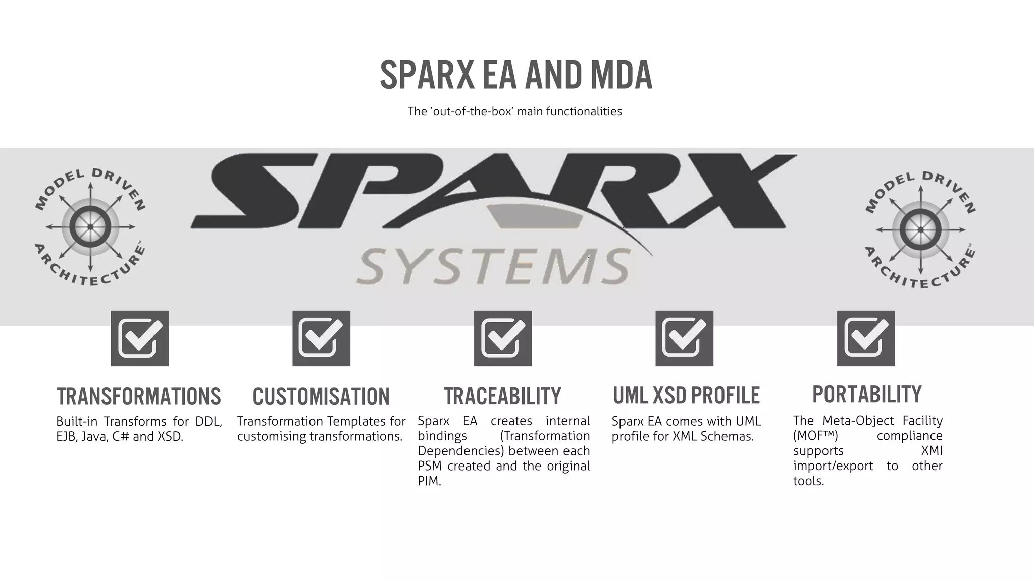 Sparx EA and MDA
The ‘out-of-the-box’ main functionalities
Transformations Customisation Traceability PortabilityUml XSDProfile
Built-in Transforms for DDL,
EJB, Java, C# and XSD.
Transformation Templates for
customising transformations.
Sparx EA creates internal
bindings (Transformation
Dependencies) between each
PSM created and the original
PIM.
The Meta-Object Facility
(MOF™) compliance
supports XMI
import/export to other
tools.
Sparx EA comes with UML
profile for XML Schemas.
 