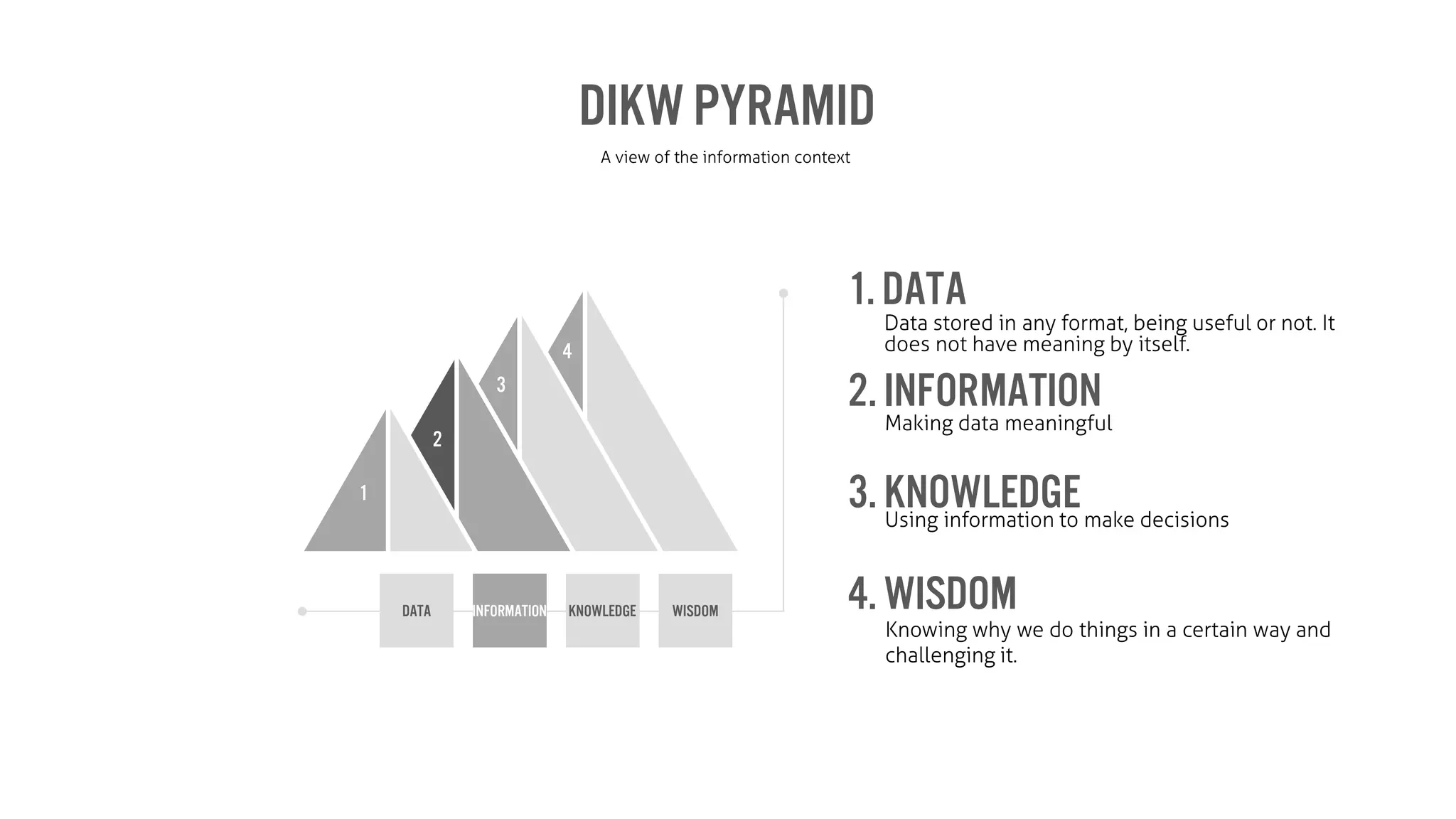 DIKW PYRAMID
A view of the information context
1
2
3
4
Data Information Knowledge Wisdom
1.Data
2. Information
3. Knowledge
4. Wisdom
Data stored in any format, being useful or not. It
does not have meaning by itself.
Making data meaningful
Using information to make decisions
Knowing why we do things in a certain way and
challenging it.
 