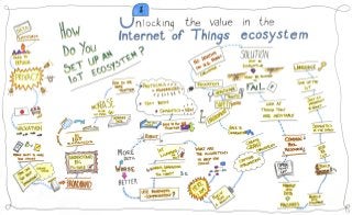 Deloitte and MIT Media Lab’s Internet of Things (“IoT”) Workshop
