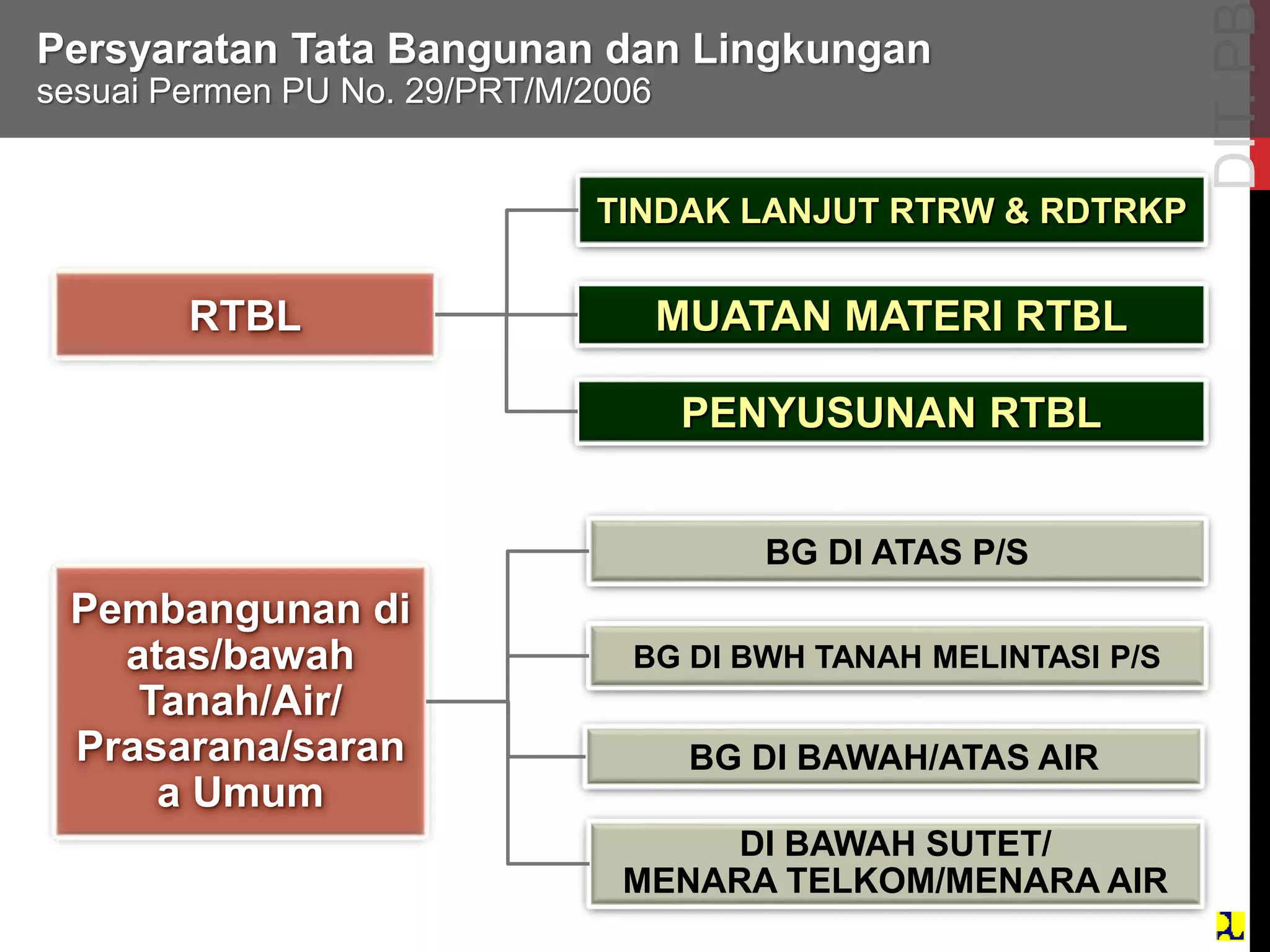 Usulan Rtbl a62c4_Bahan_Tayang_Persyaratan_BGN_Antonius_Budiono__1_ (1).ppt